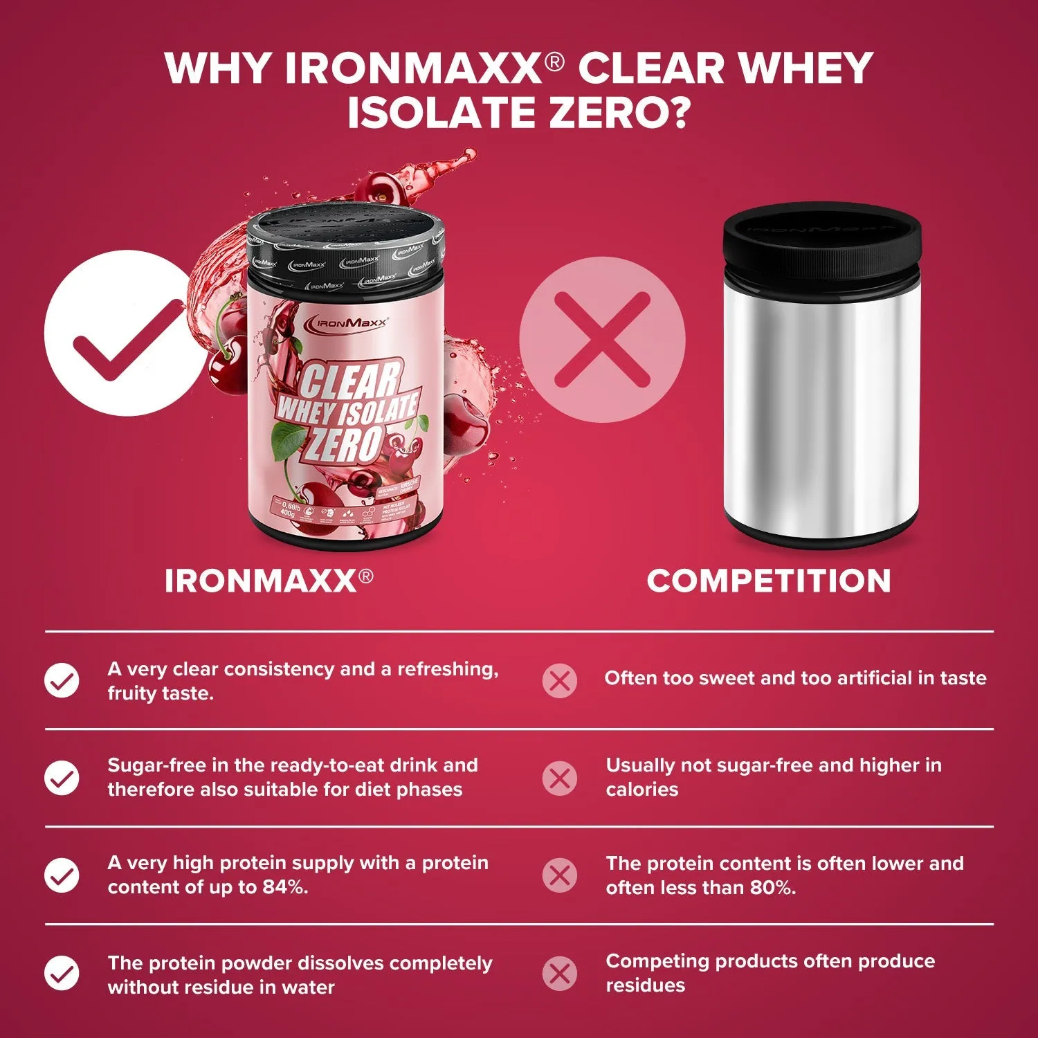 IronMaxx Clear Whey Isolate ZERO Isolat 400g Cherry zuckerfrei