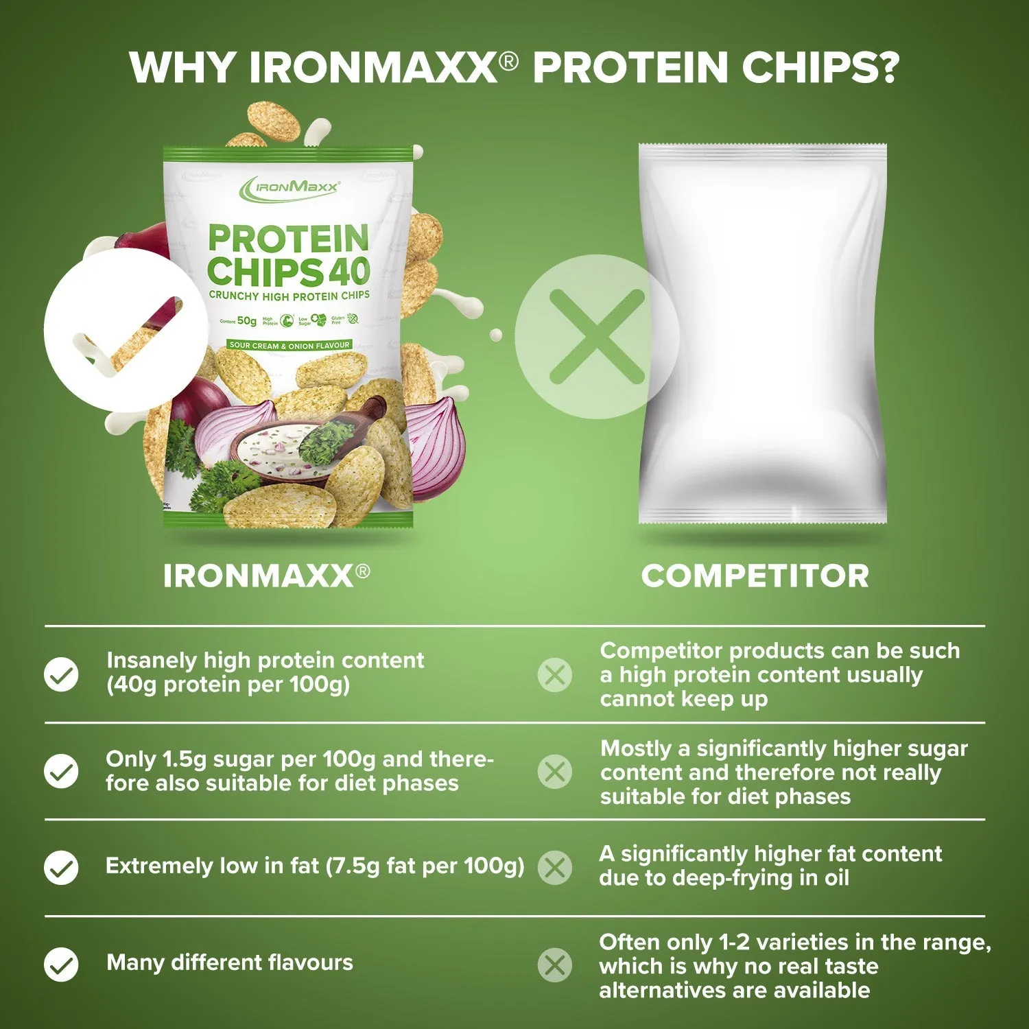 IronMaxx Protein Chips 40 Sour Cream 50 g