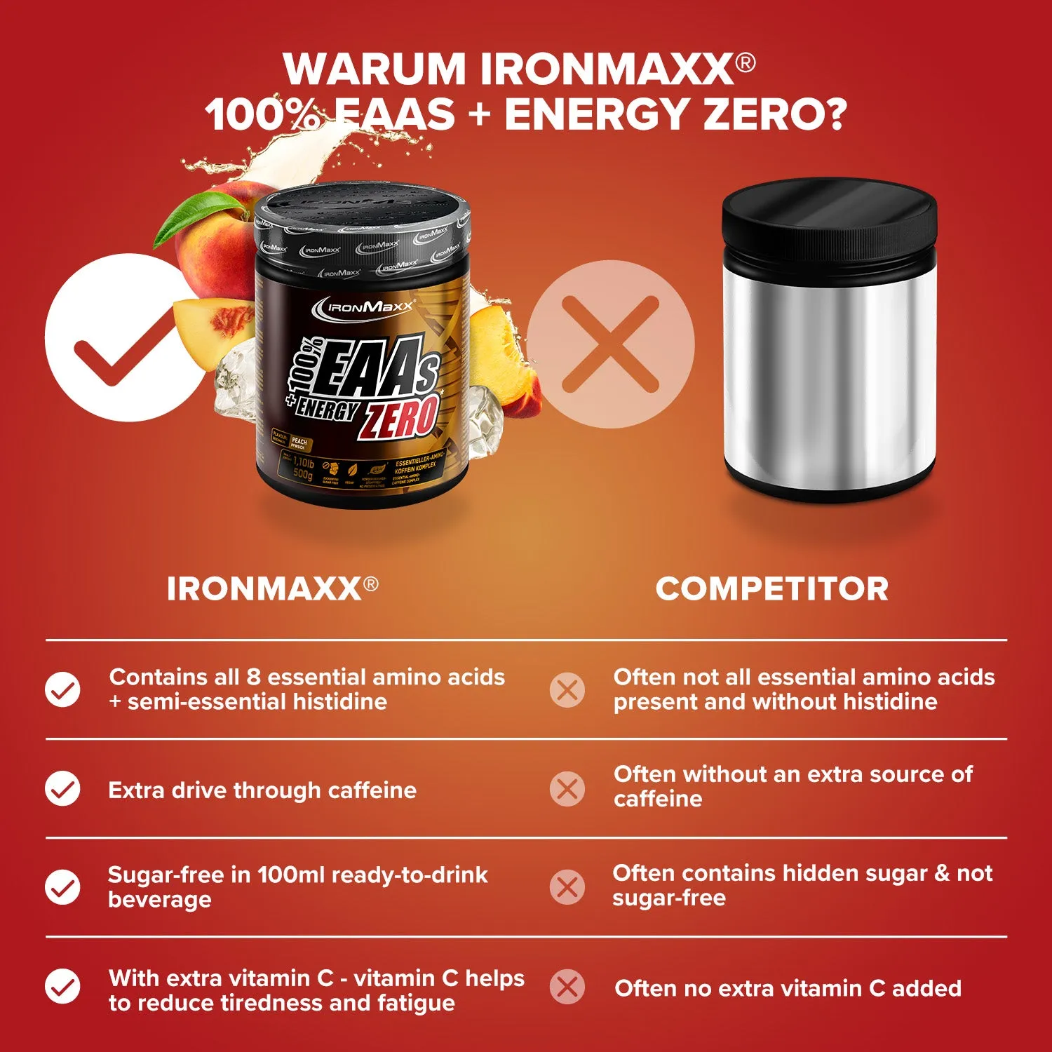 IronMaxx EAAs + Energy ZERO Pulver 500g Peach