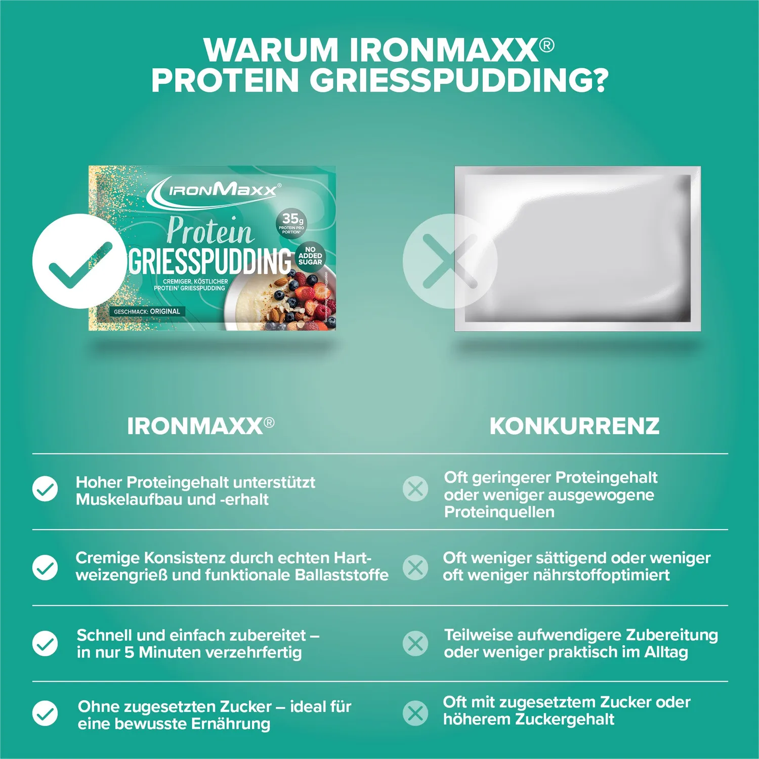 IronMaxx Protein Breakfast Sachet Gr South 60g Sorte Grieß