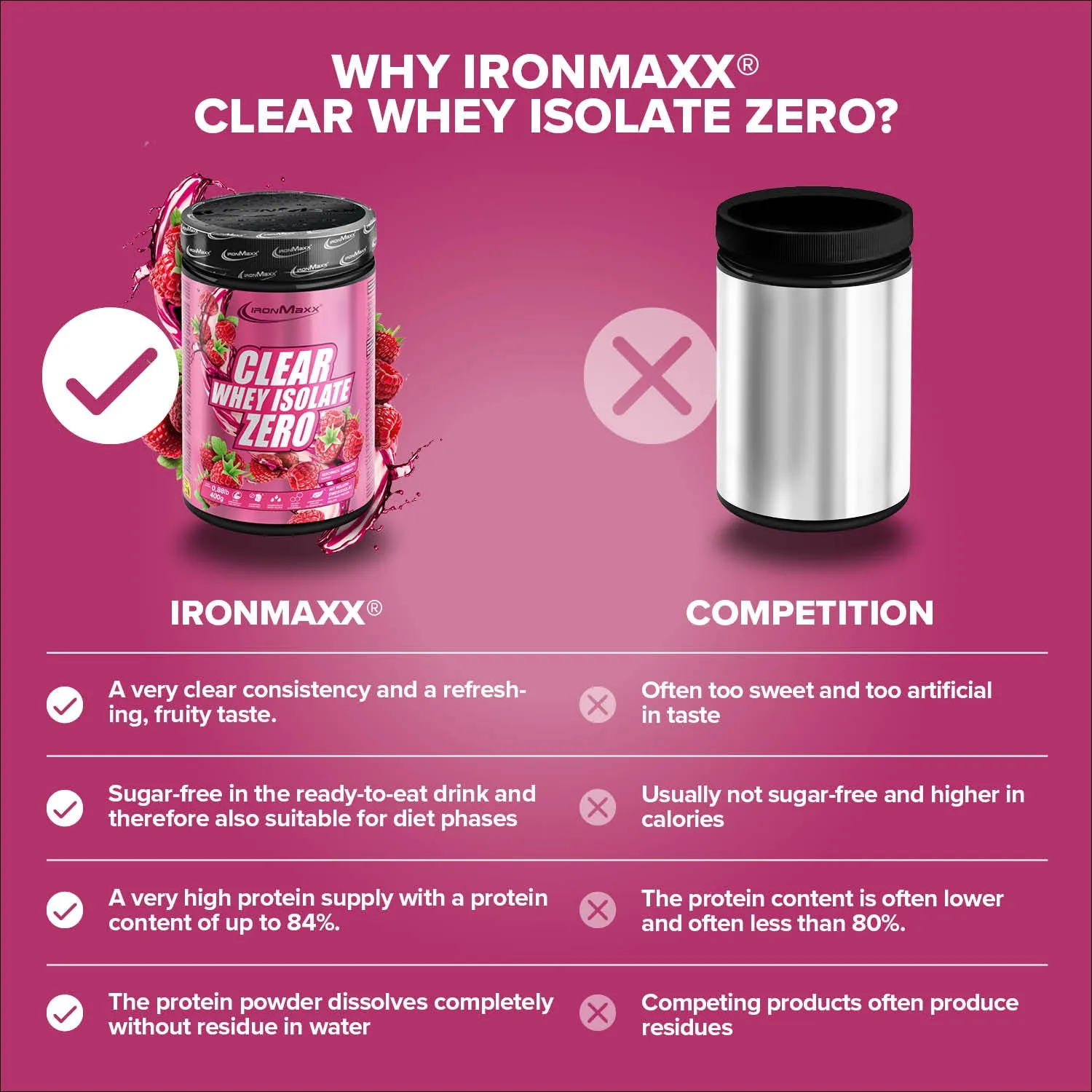IronMaxx Clear Whey Isolate Zero Proteinpulver Himbeere 400g zuckerfrei