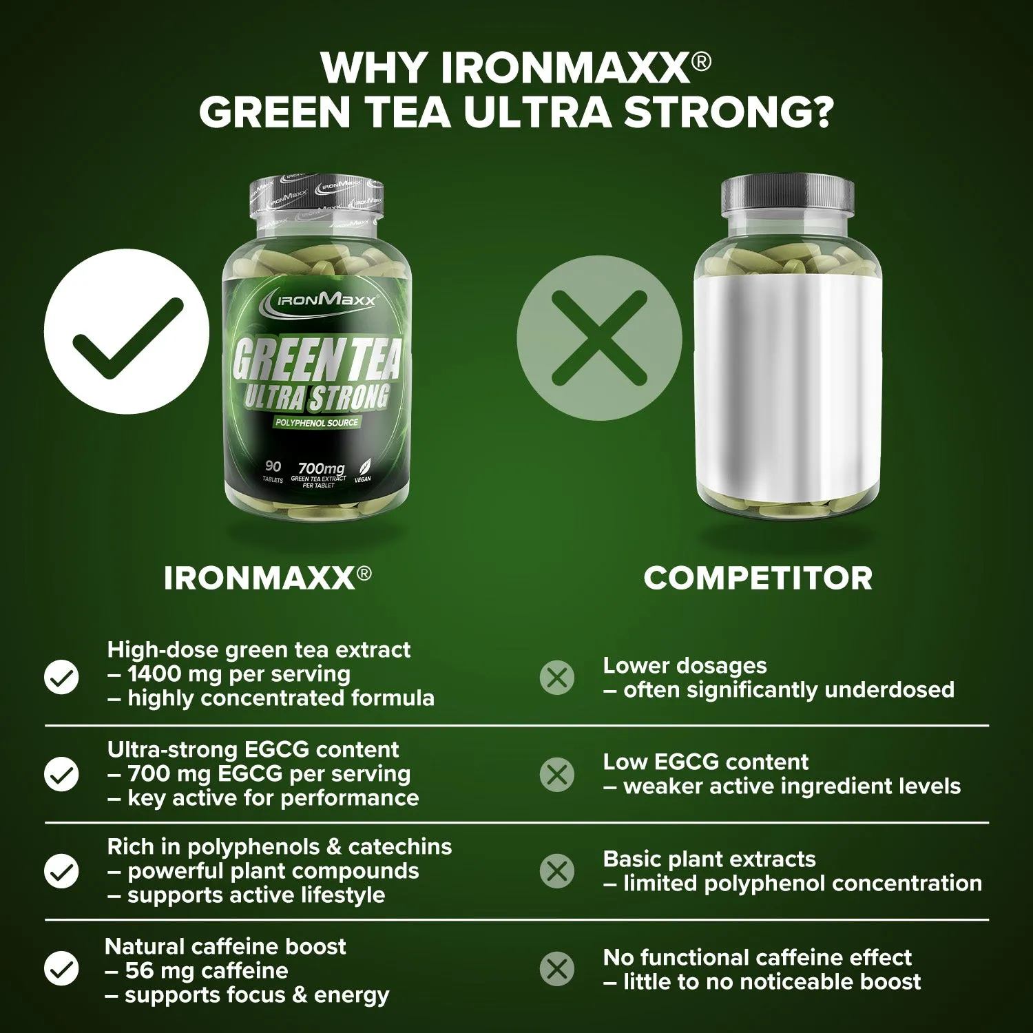 IronMaxx Hellfire Green Tea Ultra Strong Fatburner 90 Tabletten Grüntee