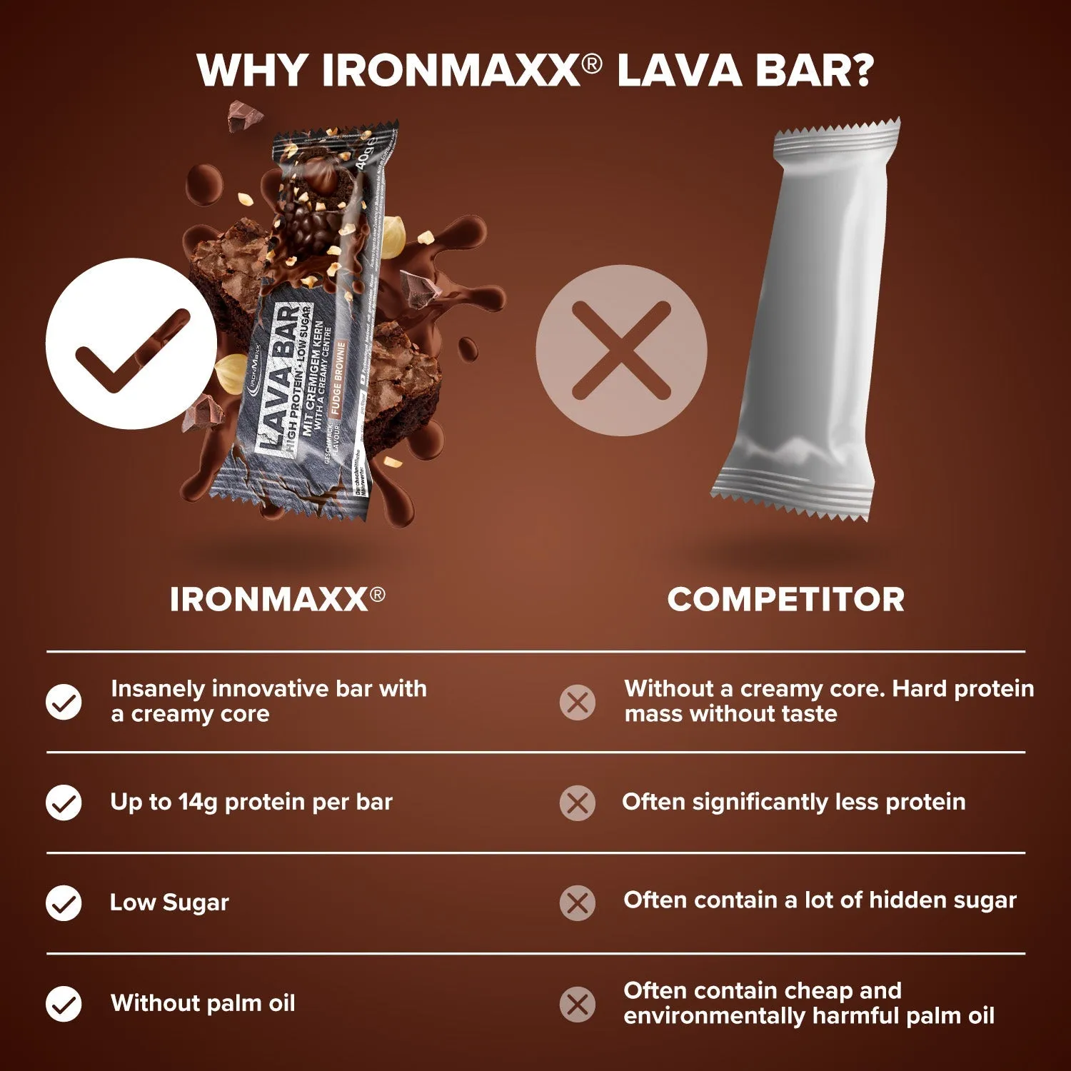 IronMaxx Lava Bar Fudge Brownie 18x40g Proteinriegel