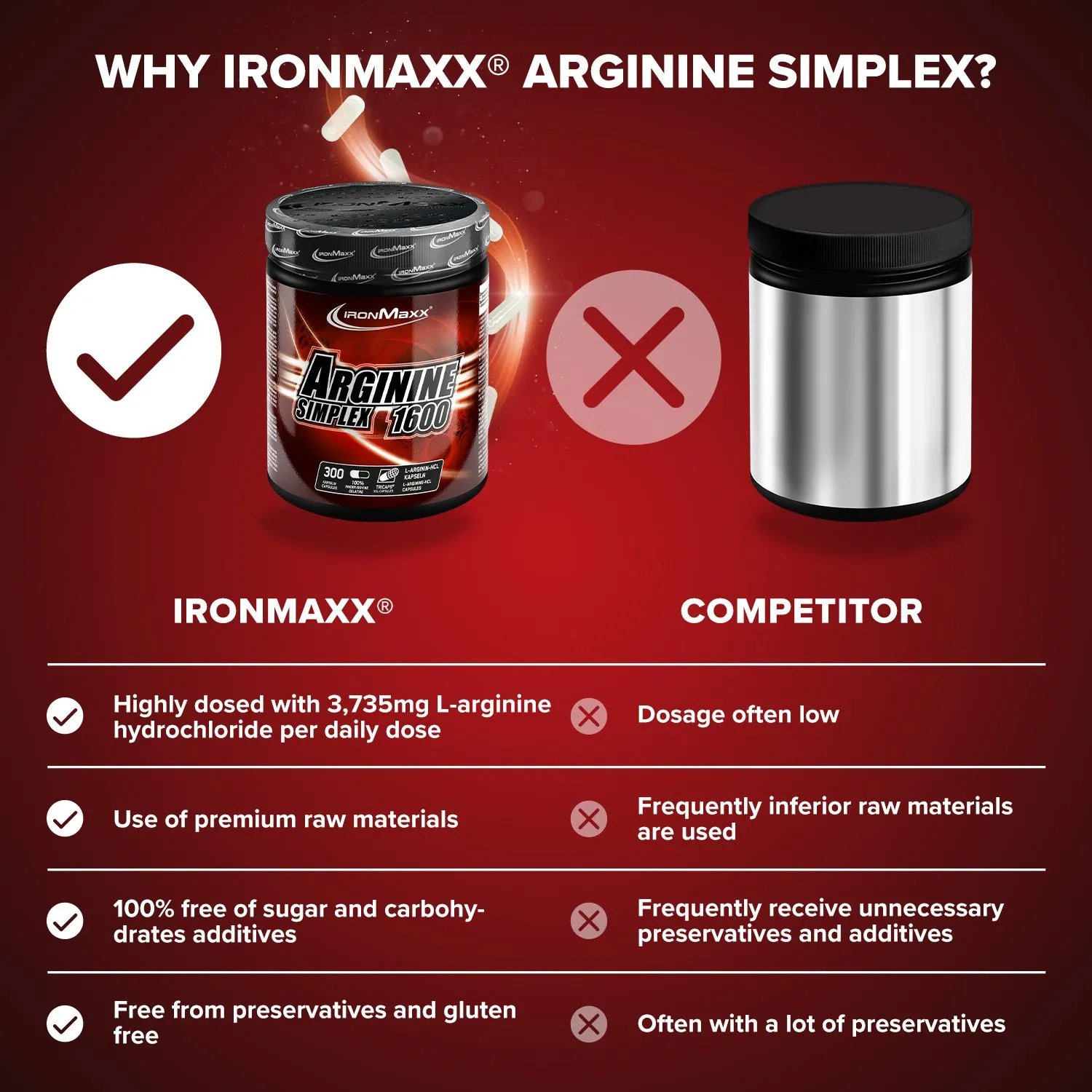 IronMaxx Arginin Simplex 1600 Kapseln 300 Stück Pump