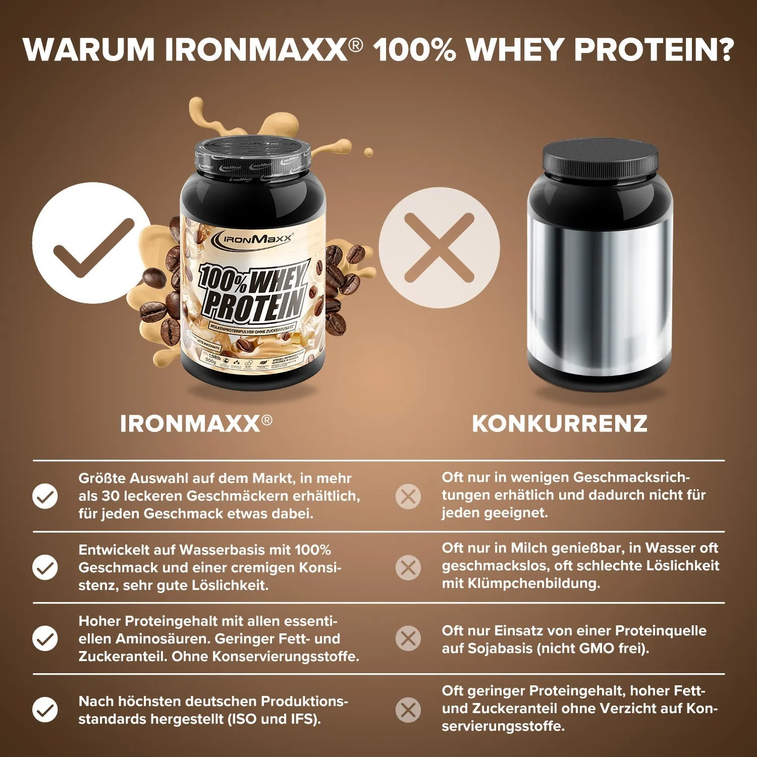 IronMaxx 100% Whey Protein Pulver Latte Macchiato 900g zuckerfrei