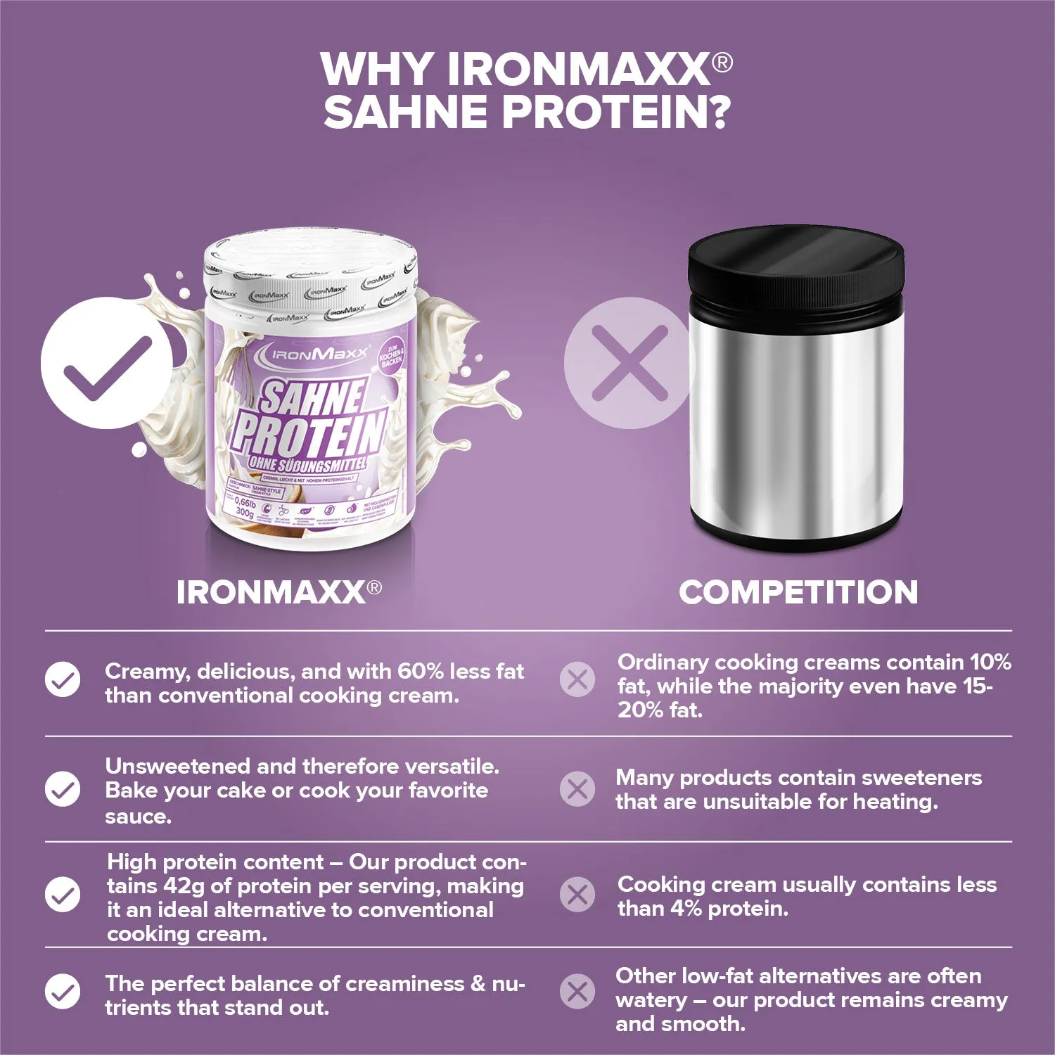 IronMaxx Sahne Protein Pulver Sahne 300g 76% Protein