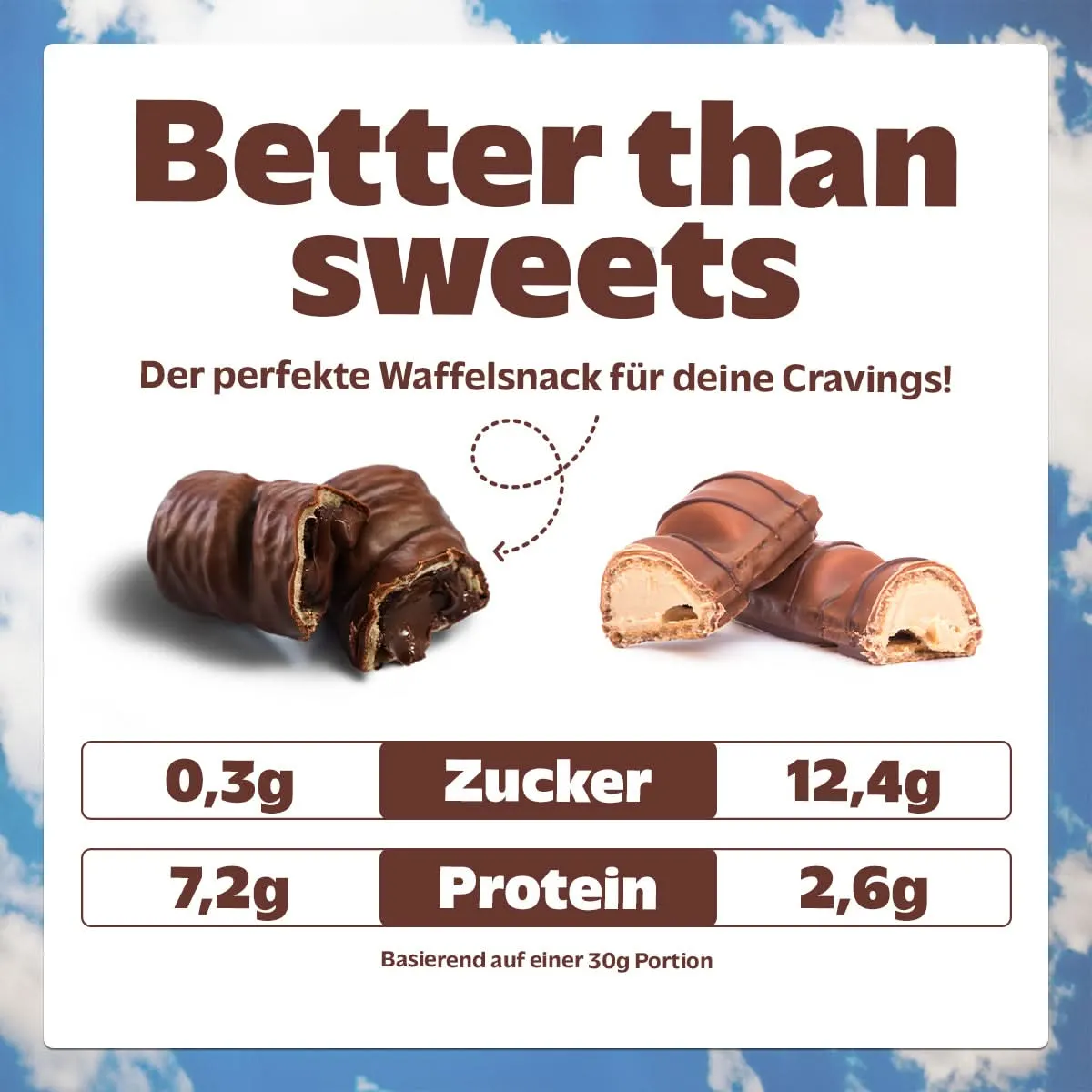 Rocka Waffle Proteinriegel Pistachio Cream 6er Box zuckerfrei