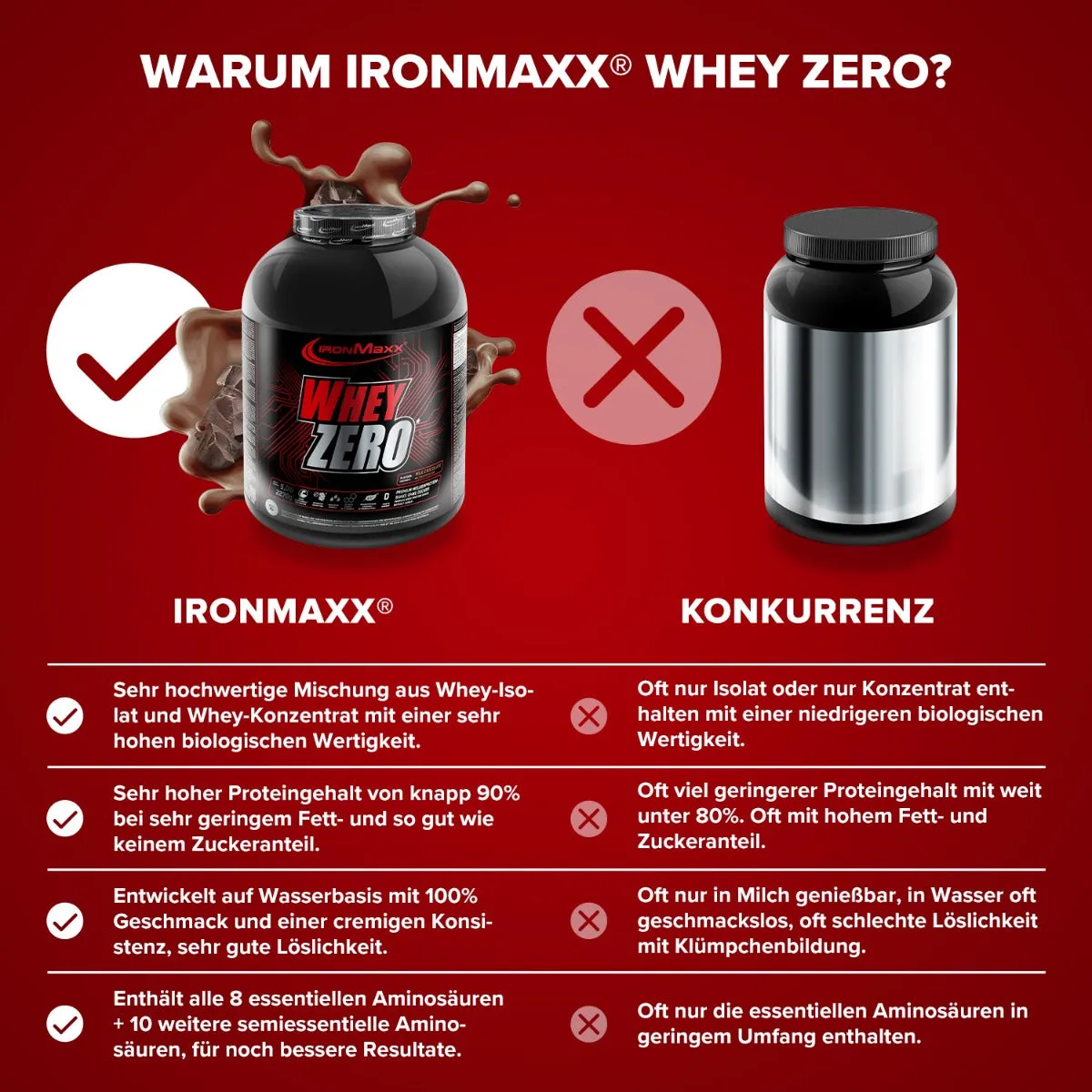 IronMaxx Whey Zero Proteinpulver Milchschokolade 2270g zuckerfrei