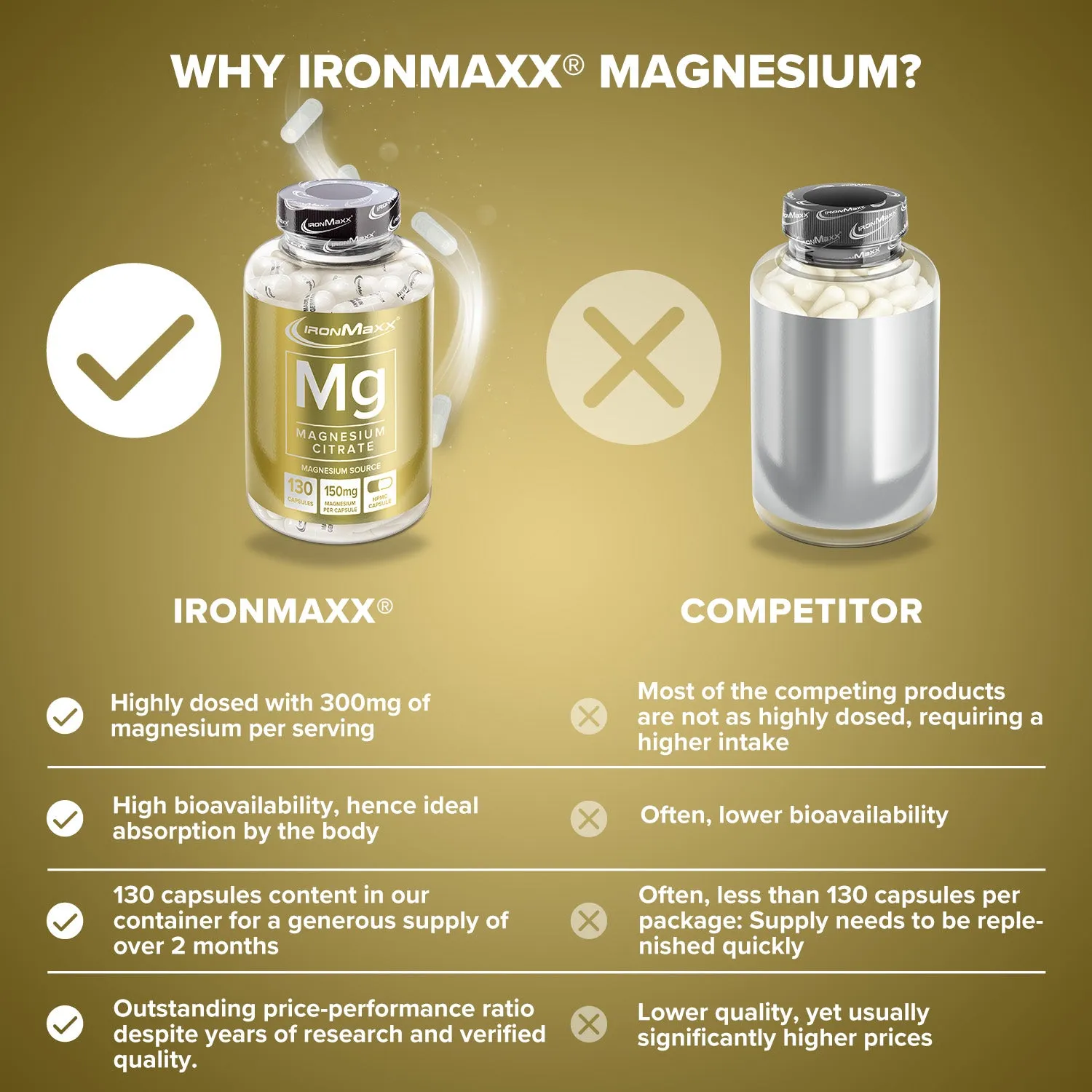IronMaxx Magnesium 130 Kapseln 300 mg pro Portion