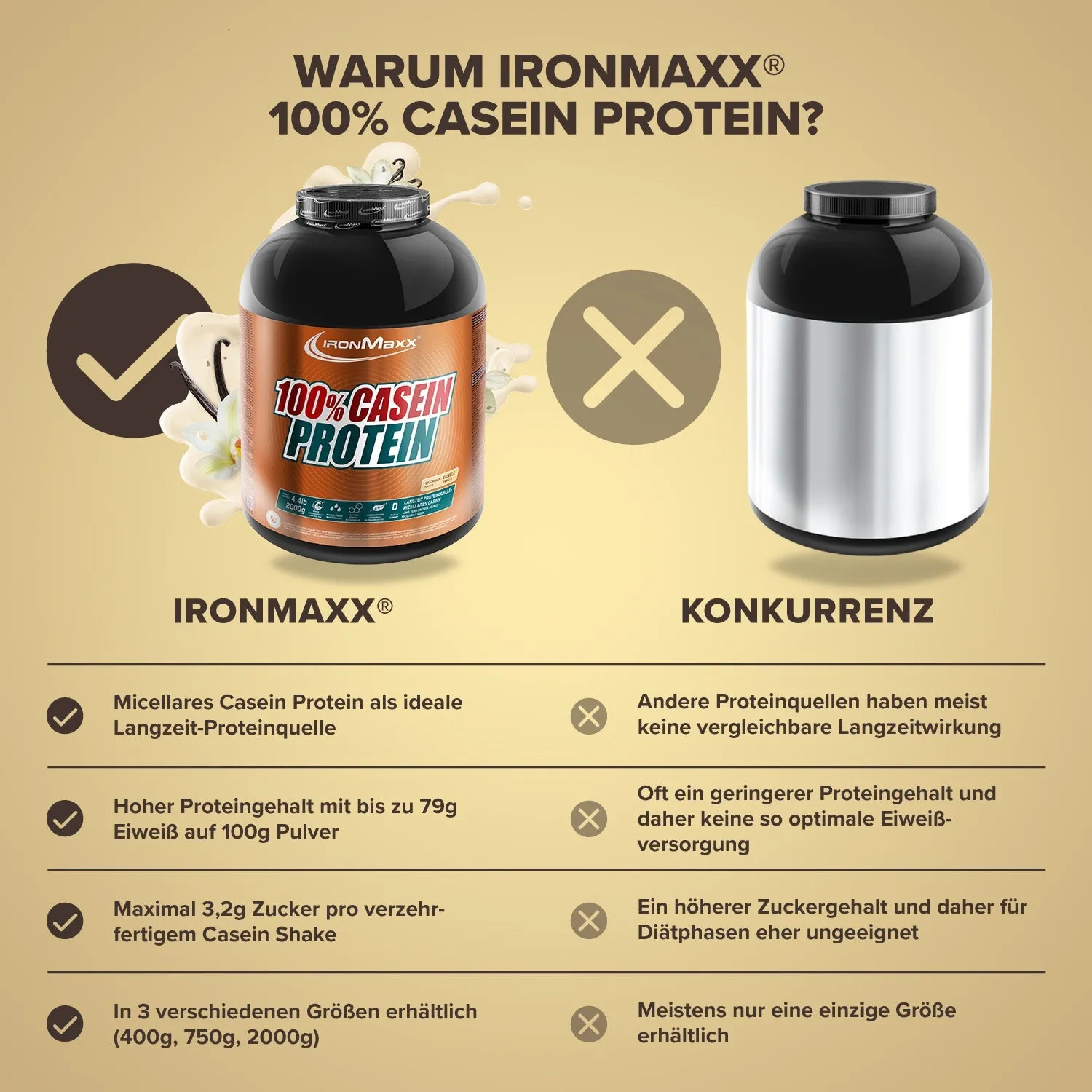 IronMaxx 100% Casein Protein Pulver 2000g Vanille