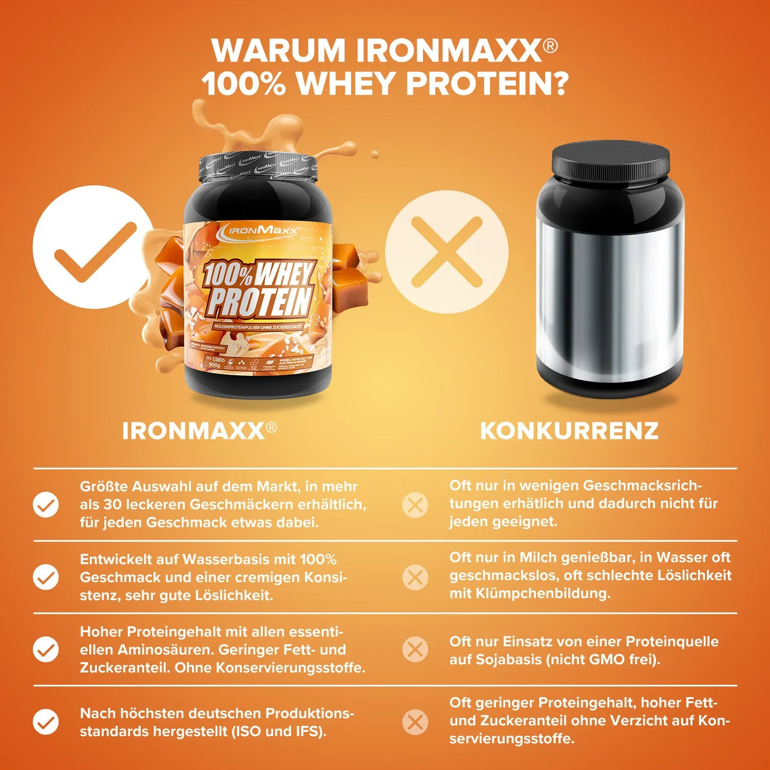 IronMaxx 100% Whey Protein Pulver 900g Salted Caramel