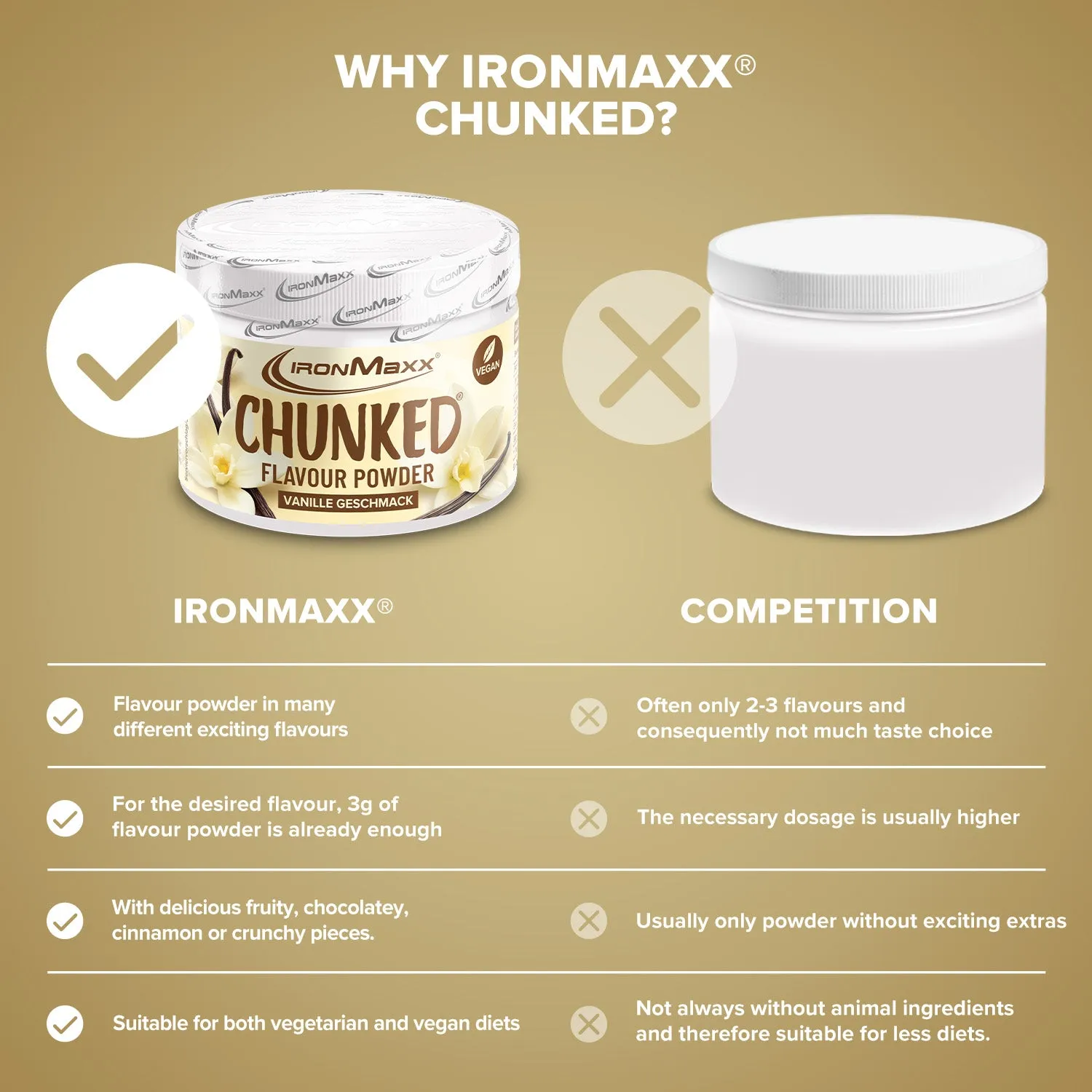 IronMaxx Chunked Geschmackspulver Vanille 150g vegan