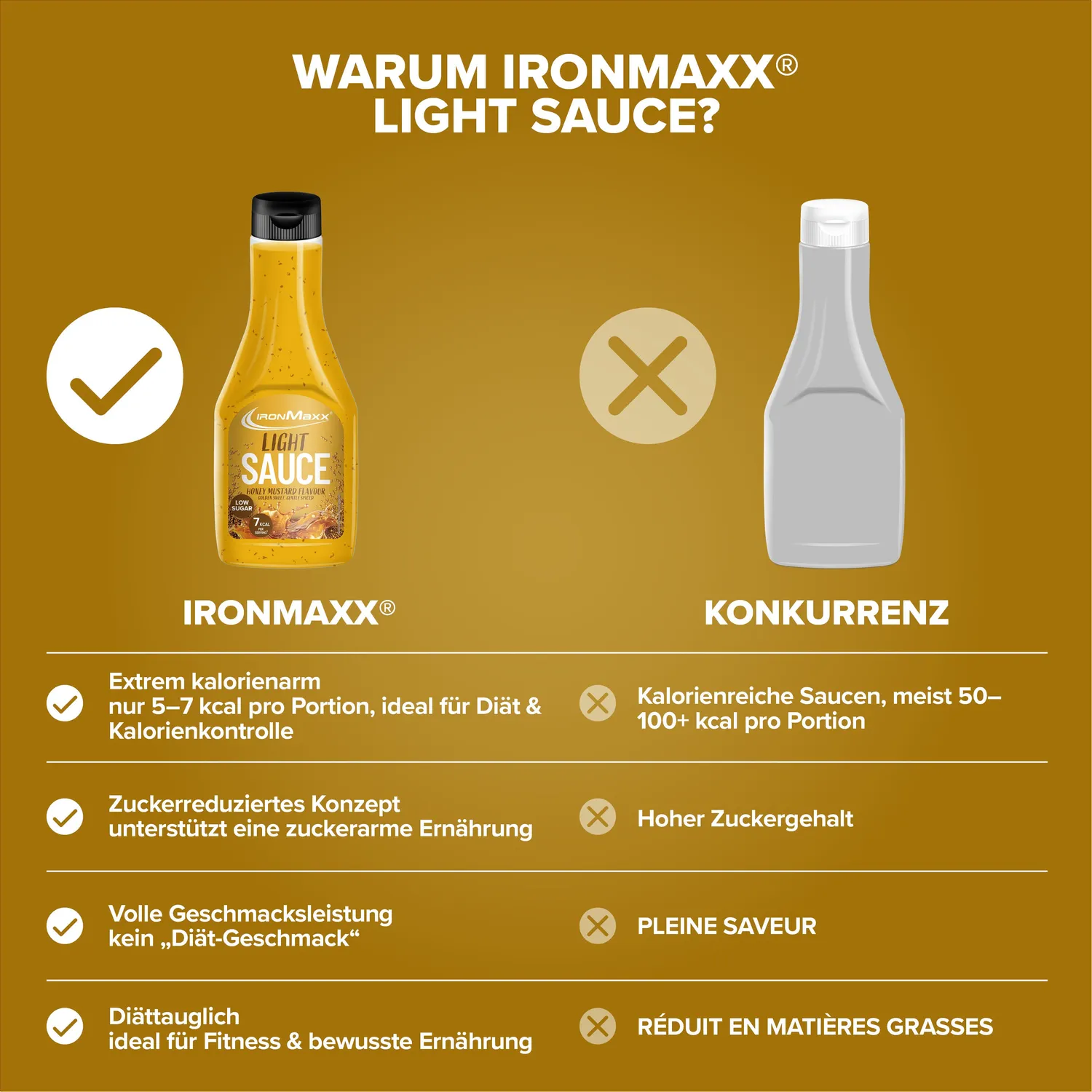 IronMaxx SqueeZero Light Sauce 285ml Honey Mustard kalorienarm