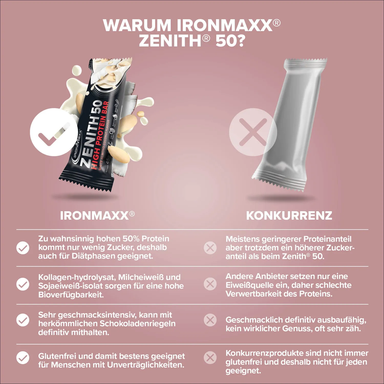 IronMaxx Zenith 50 White Almond Coconut Crisp Proteinriegel 45g 23g Protein