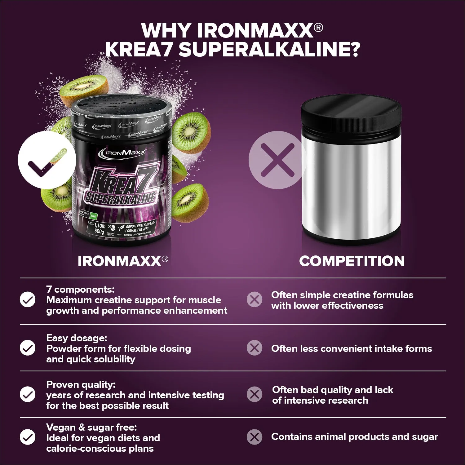 IronMaxx Krea7 Superalkaline Powder 500 g Kiwi Creatin