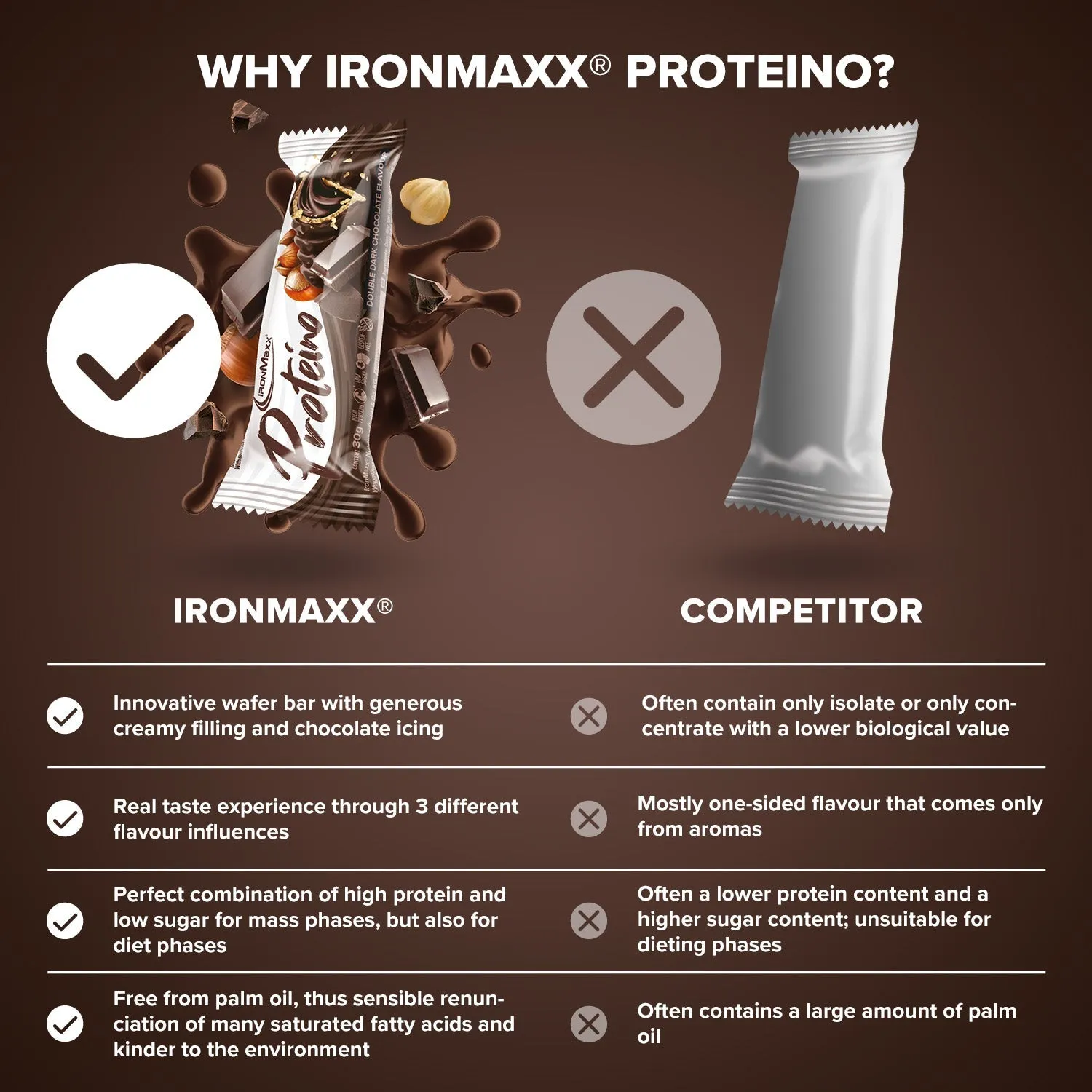 IronMaxx Proteino Riegel Double Dark Chocolate 12x30g