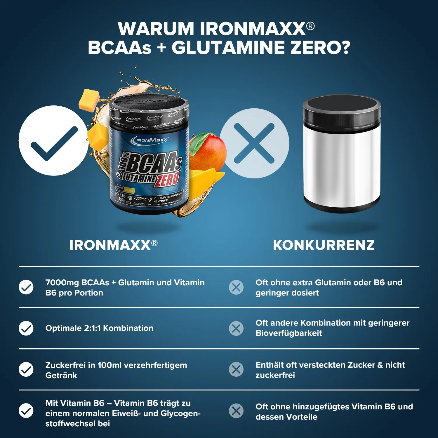 IronMaxx 100% BCAAs + Glutamine Zero Pulver 500g Mango zuckerfrei