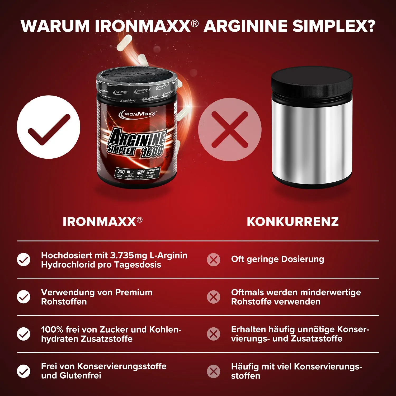 IronMaxx Arginin Simplex 1600 Kapseln 300 Stück Pump