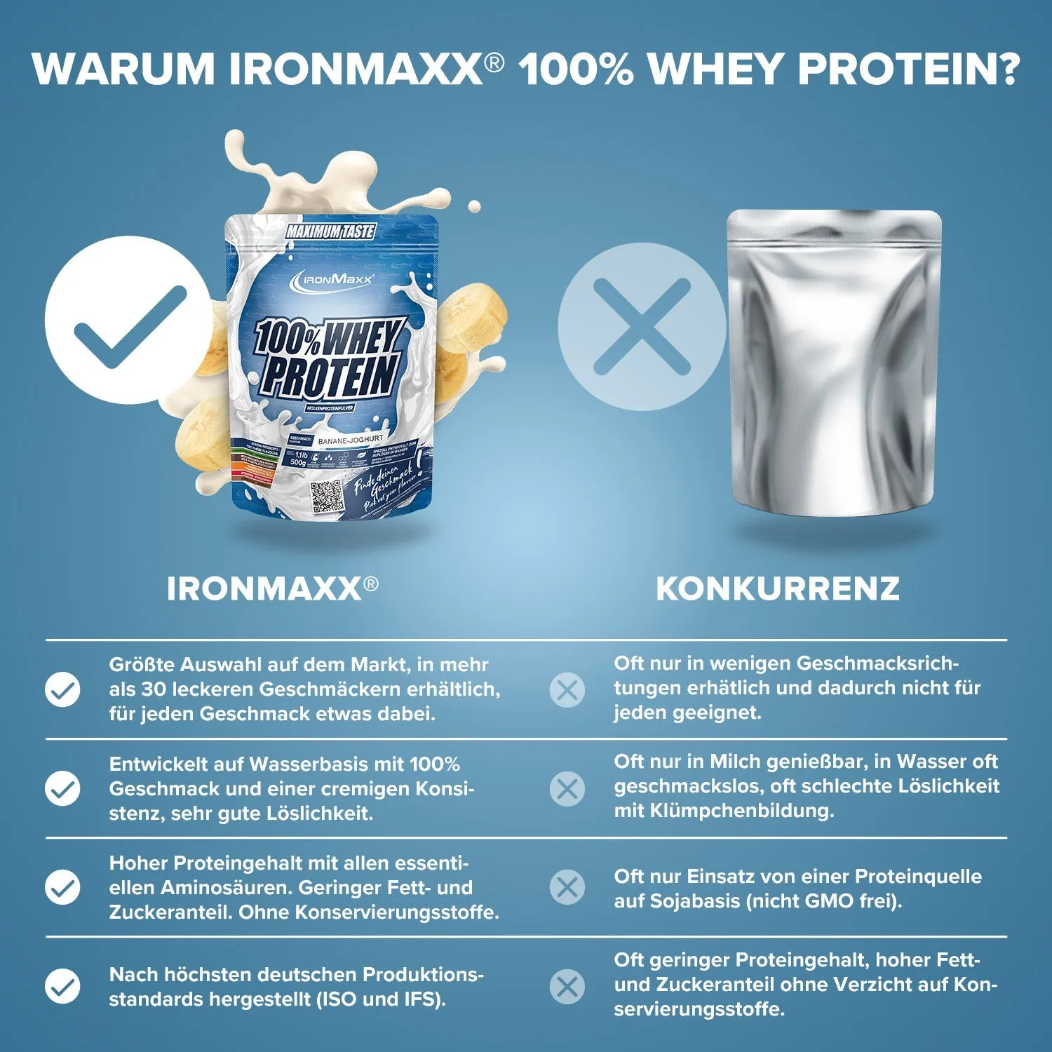 IronMaxx 100% Whey Protein Banane Yoghurt 500g zuckerfrei