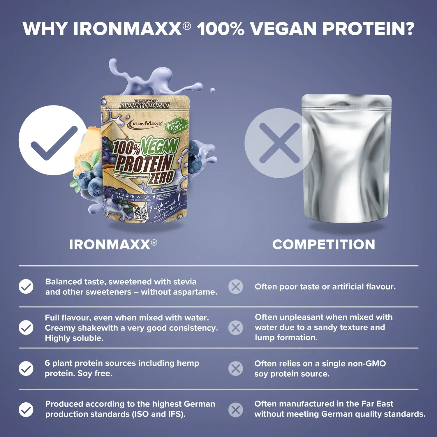 IronMaxx 100% Vegan Protein Zero Blueberry Cheesecake 500 g