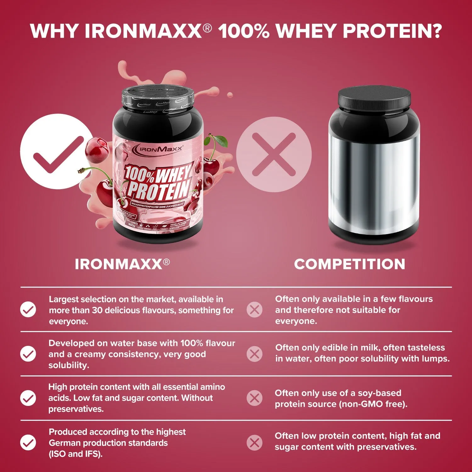 IronMaxx 100% Whey Protein Pulver Kirsche Yoghurt 900g zuckerfrei