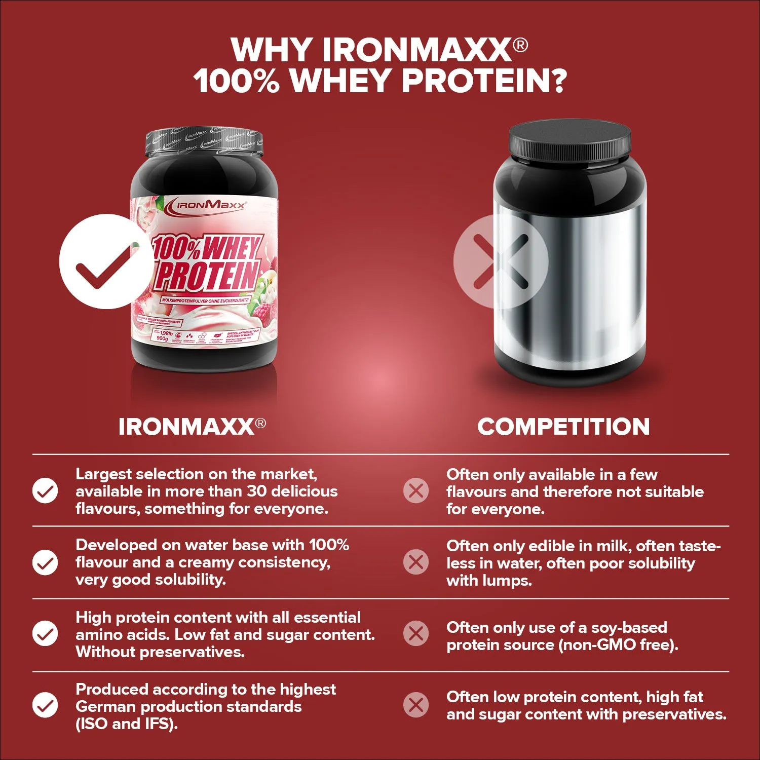 IronMaxx 100% Whey Protein 900g White Peach Raspberry fruchtig