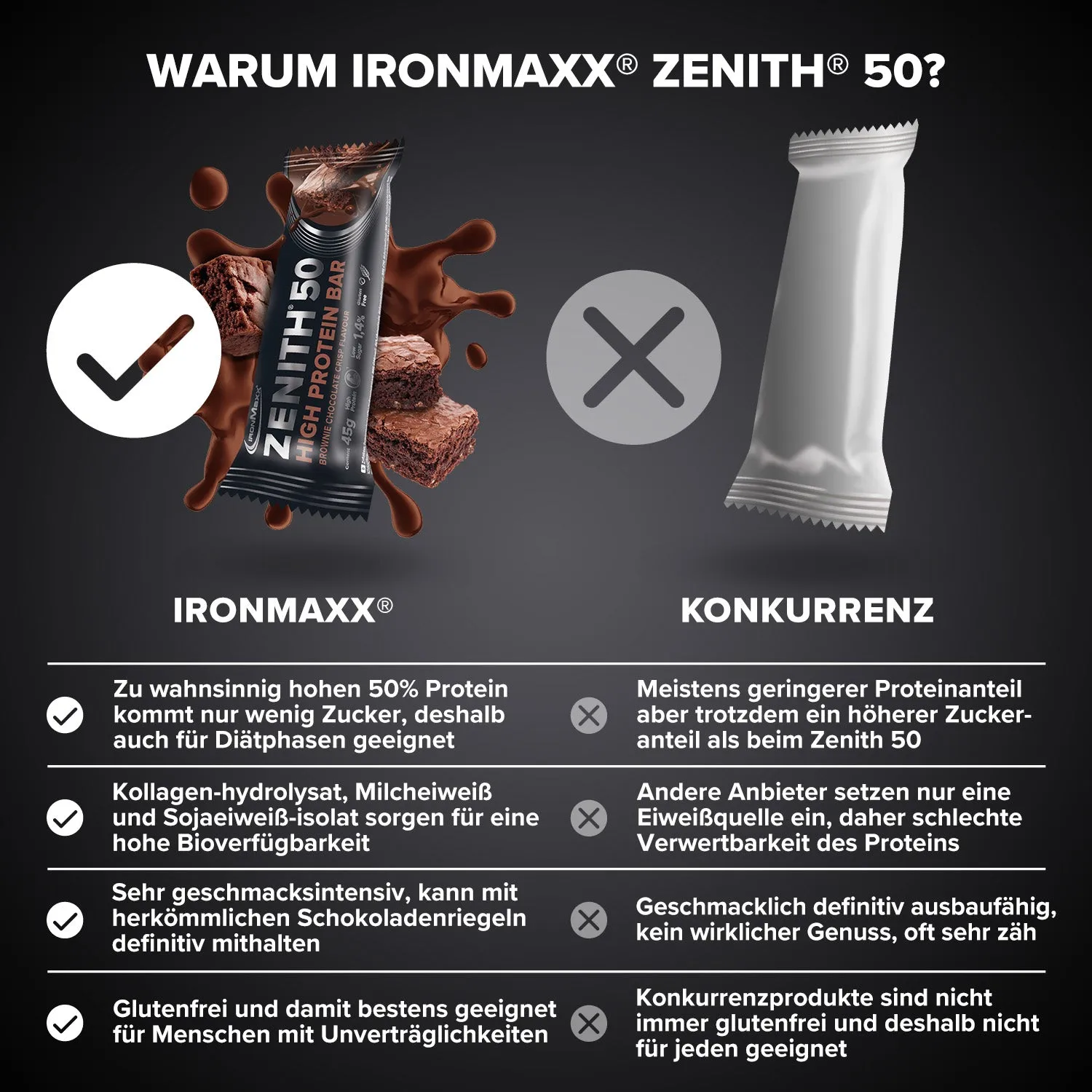 IronMaxx Zenith 50 Proteinriegel Brownie Chocolate Crisp 45g proteinreich