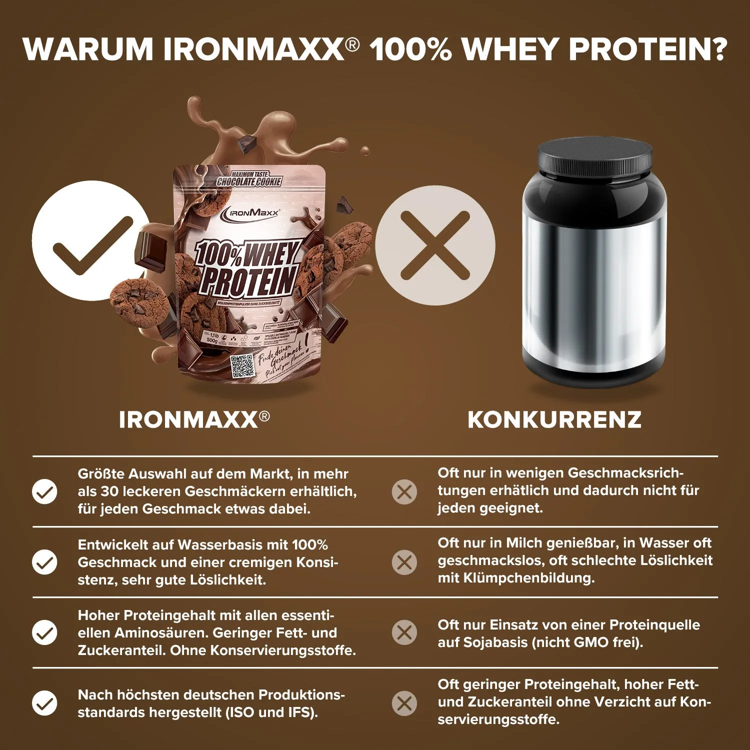 IronMaxx 100% Whey Proteinpulver Chocolate Cookie 500g