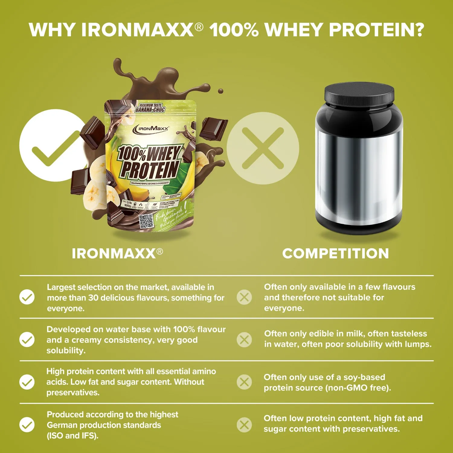 IronMaxx 100% Whey Proteinpulver Banana Choc 500g zuckerfrei