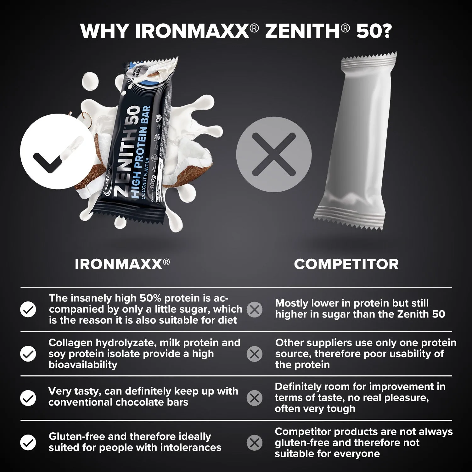 IronMaxx Zenith 50 Proteinriegel 100g Kokosnuss