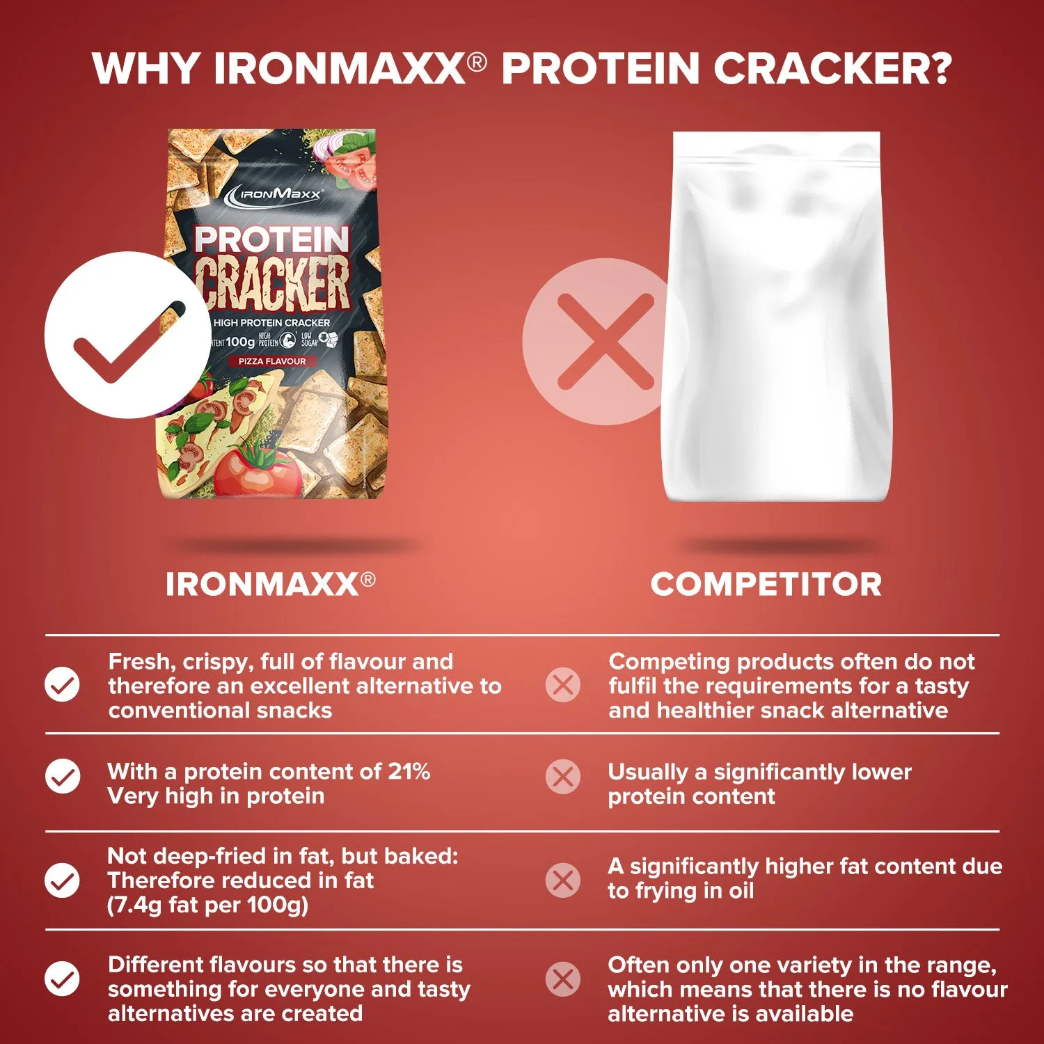 IronMaxx Protein Cracker Pizza 100g High Protein