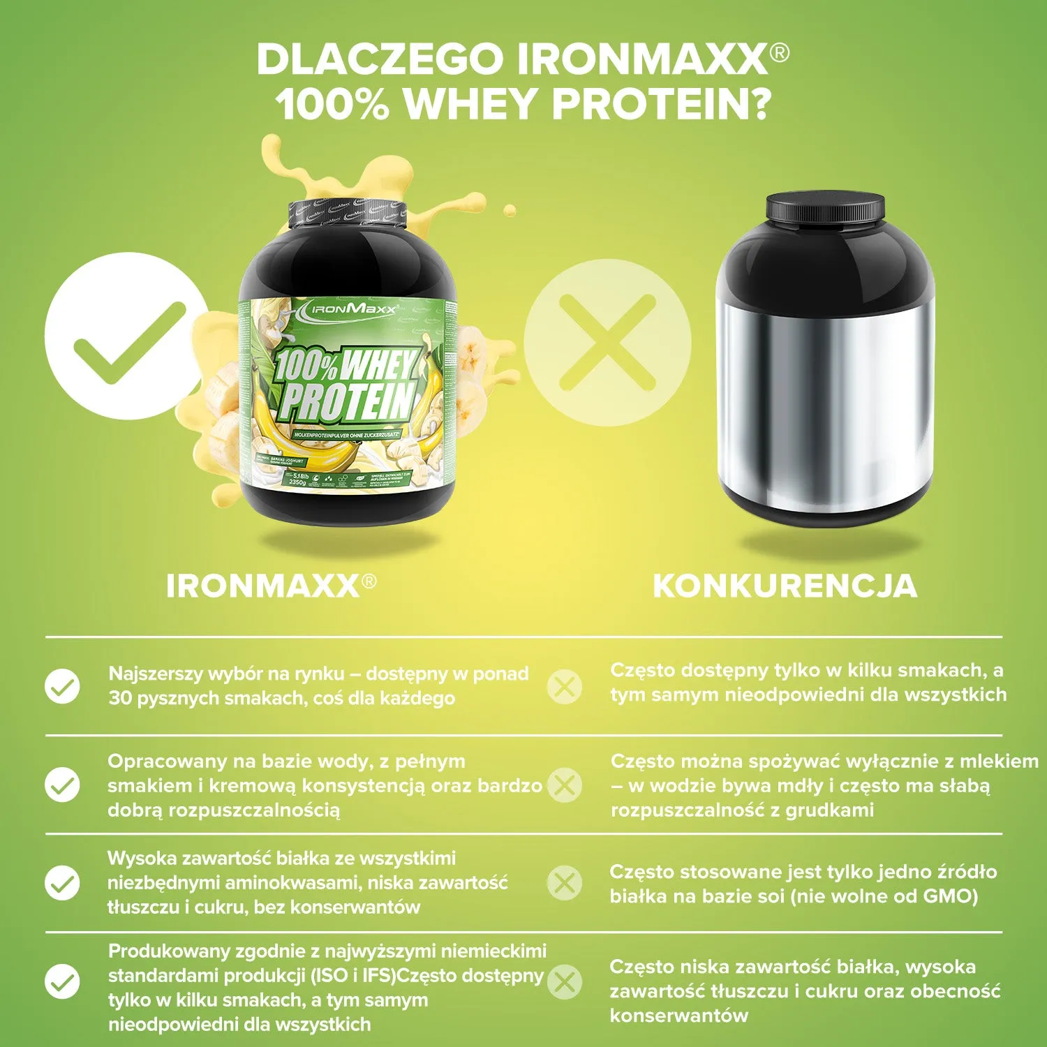 IronMaxx 100% Whey Protein 2350g Banane Yoghurt