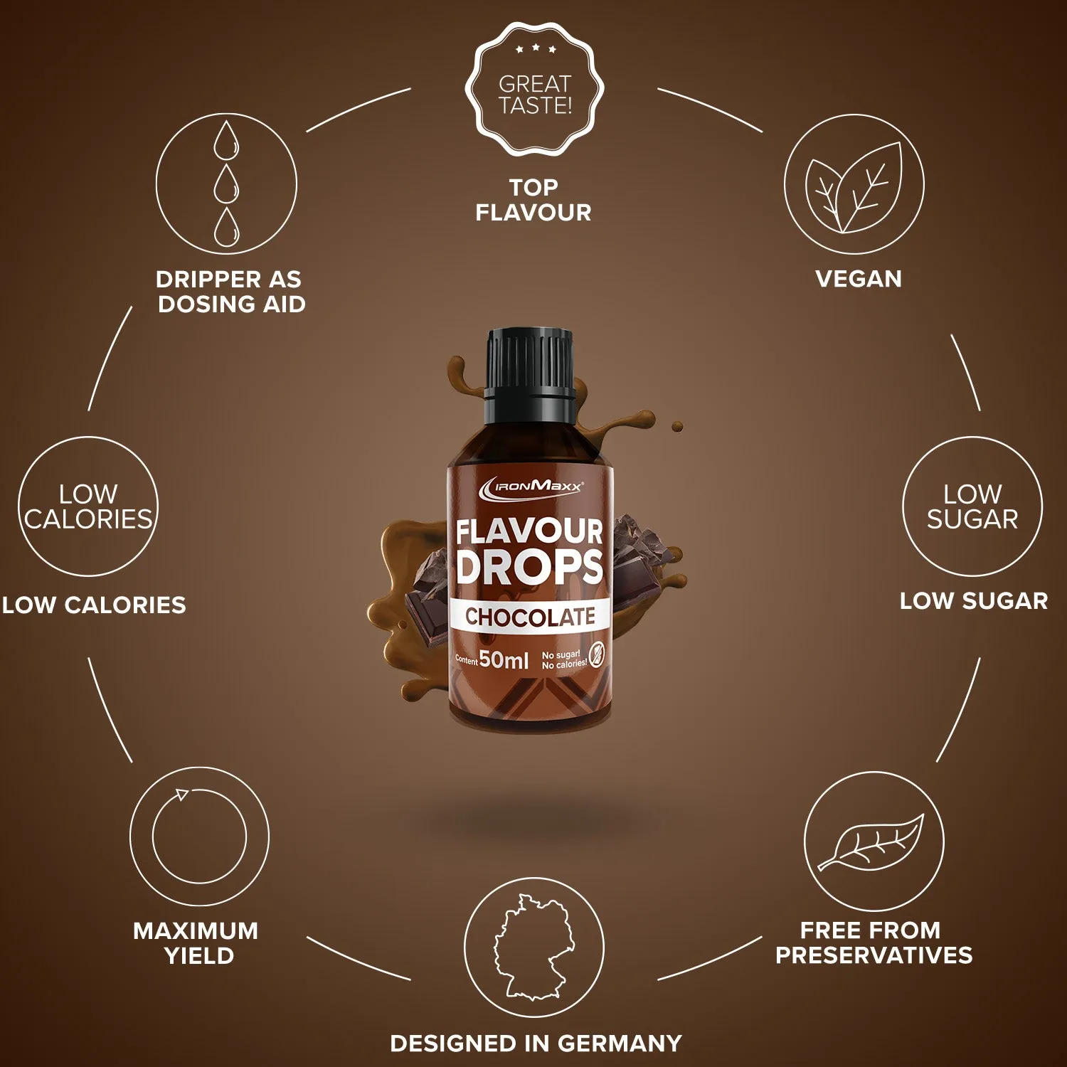 IronMaxx Flavour Drops Schokolade Flavdrops 50ml zuckerfrei