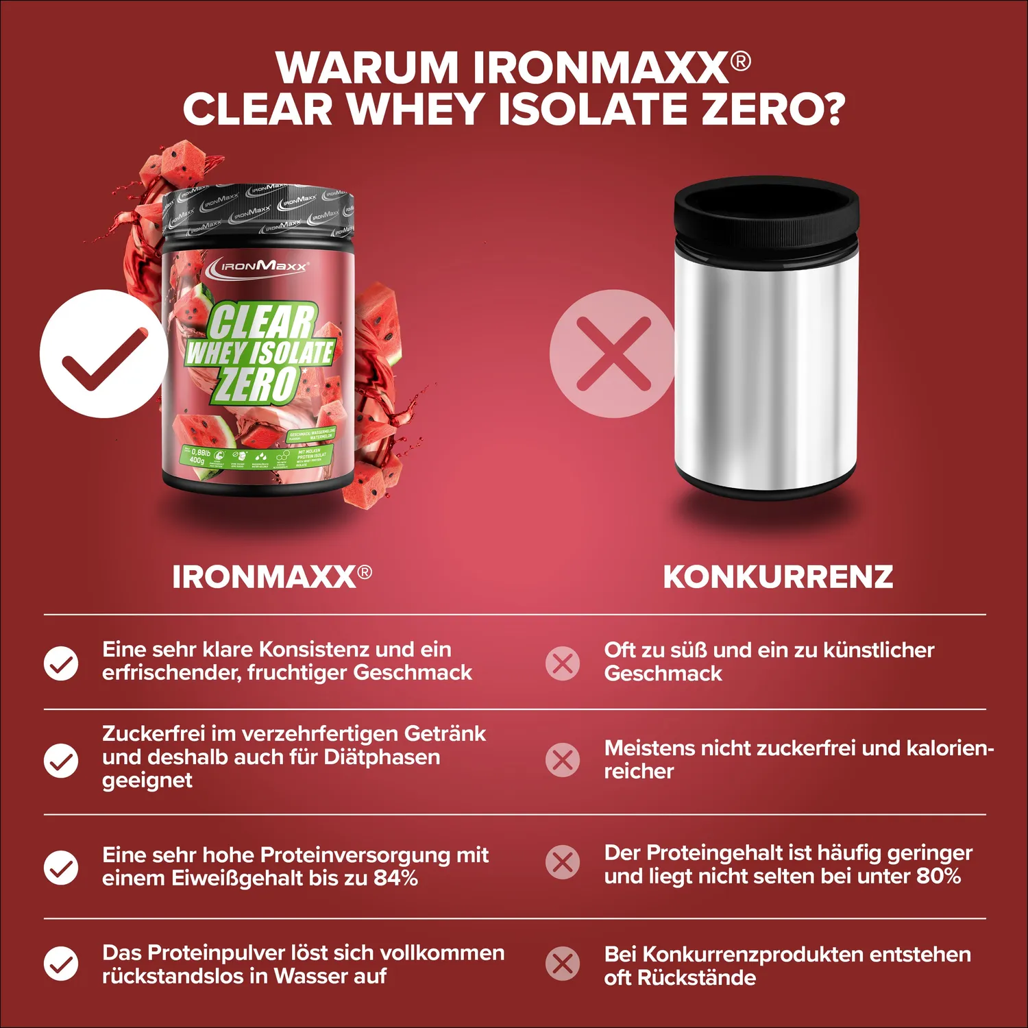 IronMaxx Clear Whey Isolate ZERO Proteinpulver Wassermelone 400g zuckerfrei