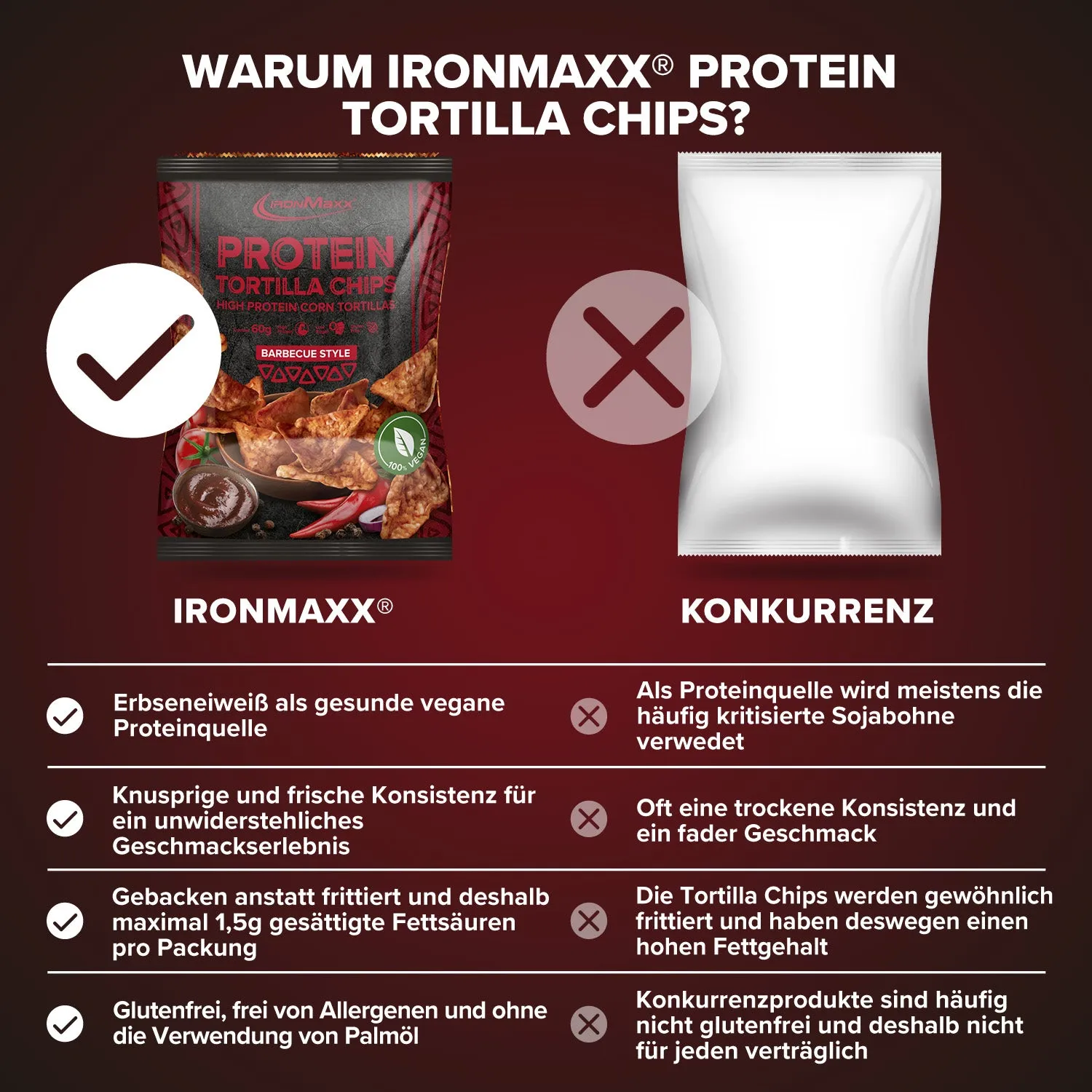 IronMaxx Tortilla Chips 1.0 Protein Chips 60g Barbecue glutenfrei