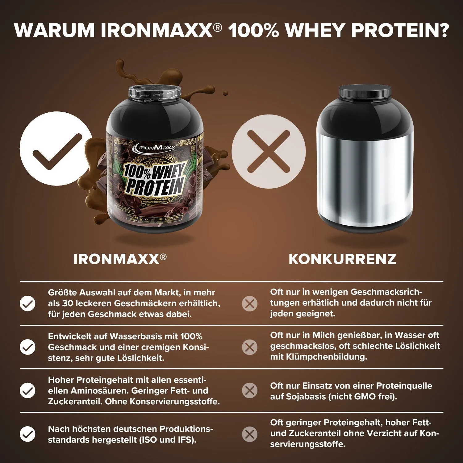 IronMaxx 100% Whey Protein Pulver Dark Cocoa 2350g High Protein