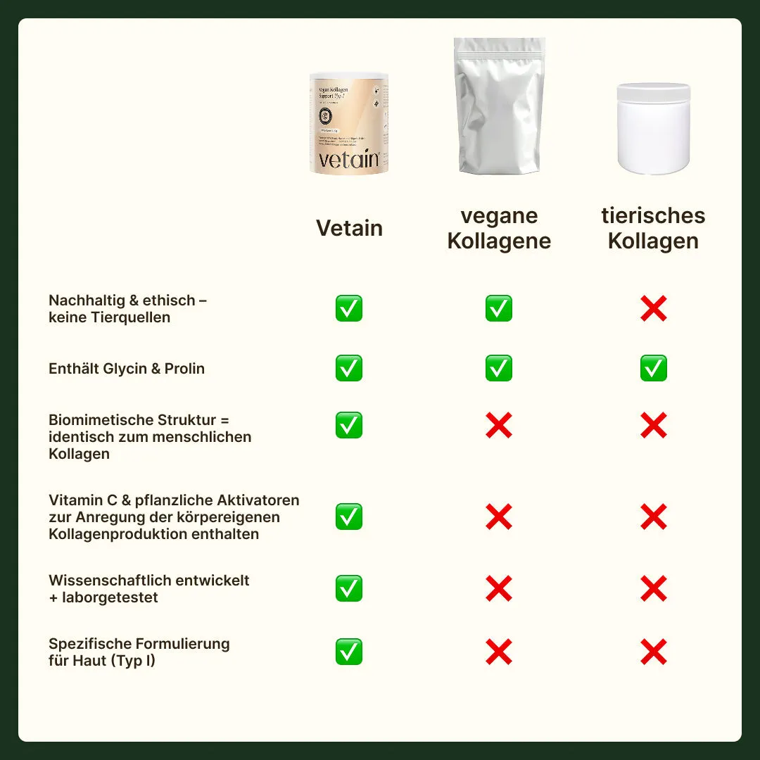 Vetain Veganes Kollagen Typ 1 Vanille 30 Portionen