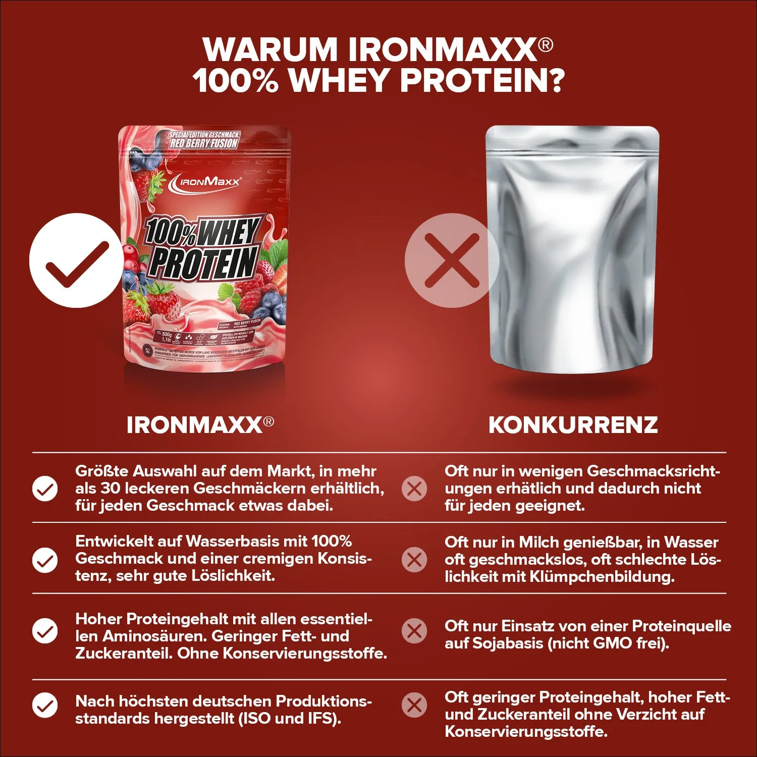 IronMaxx 100% Whey Protein 500g Red Berry Fusion zuckerfrei