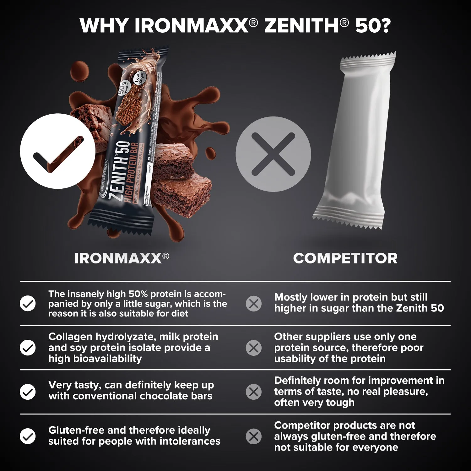 IronMaxx Zenith 50 Proteinriegel Brownie Chocolate Crisp 100g proteinreich