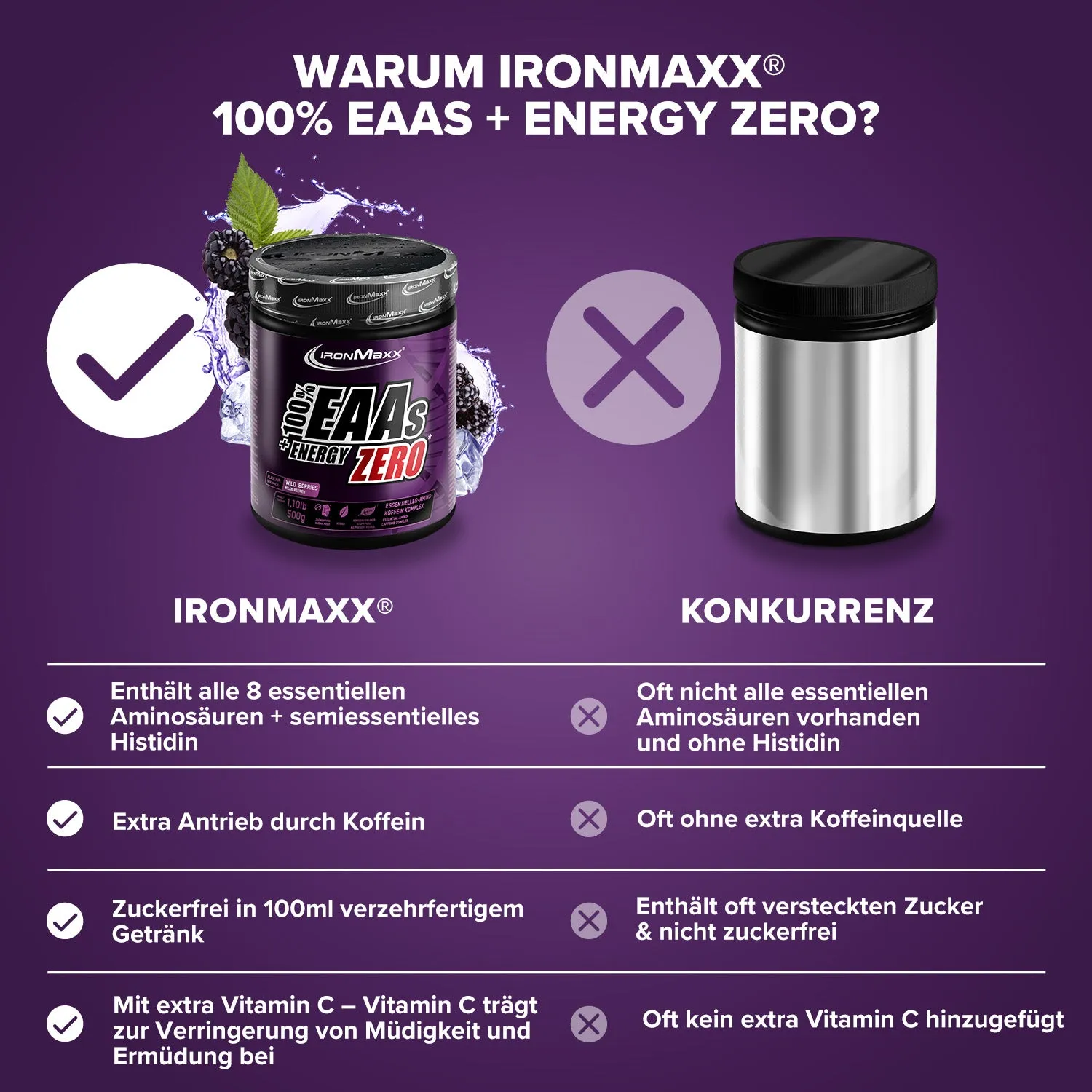 IronMaxx EAAs + Energy ZERO Pulver 500g Wild Berries