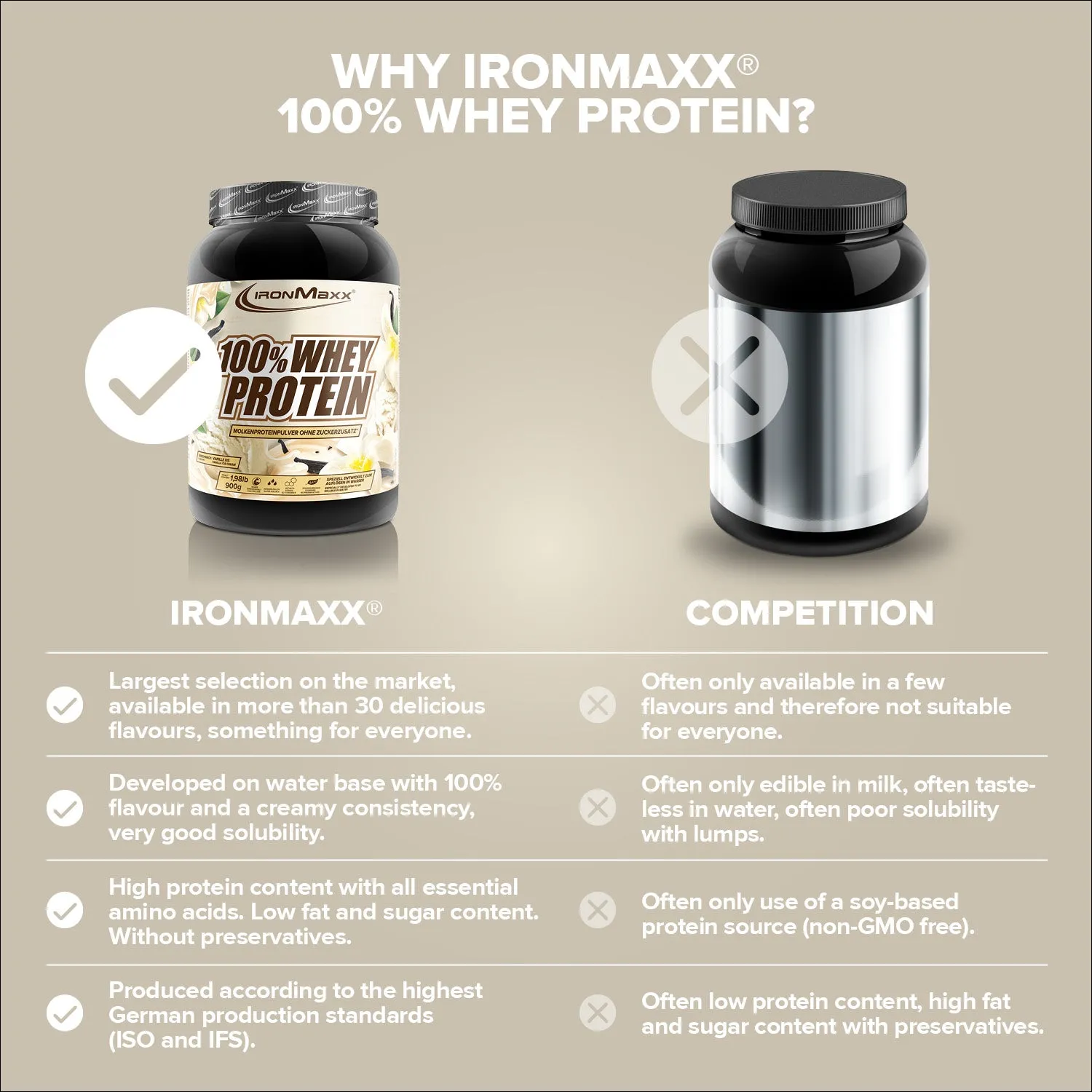 IronMaxx 100% Whey Protein 900g Vanilla Ice Cream zuckerfrei