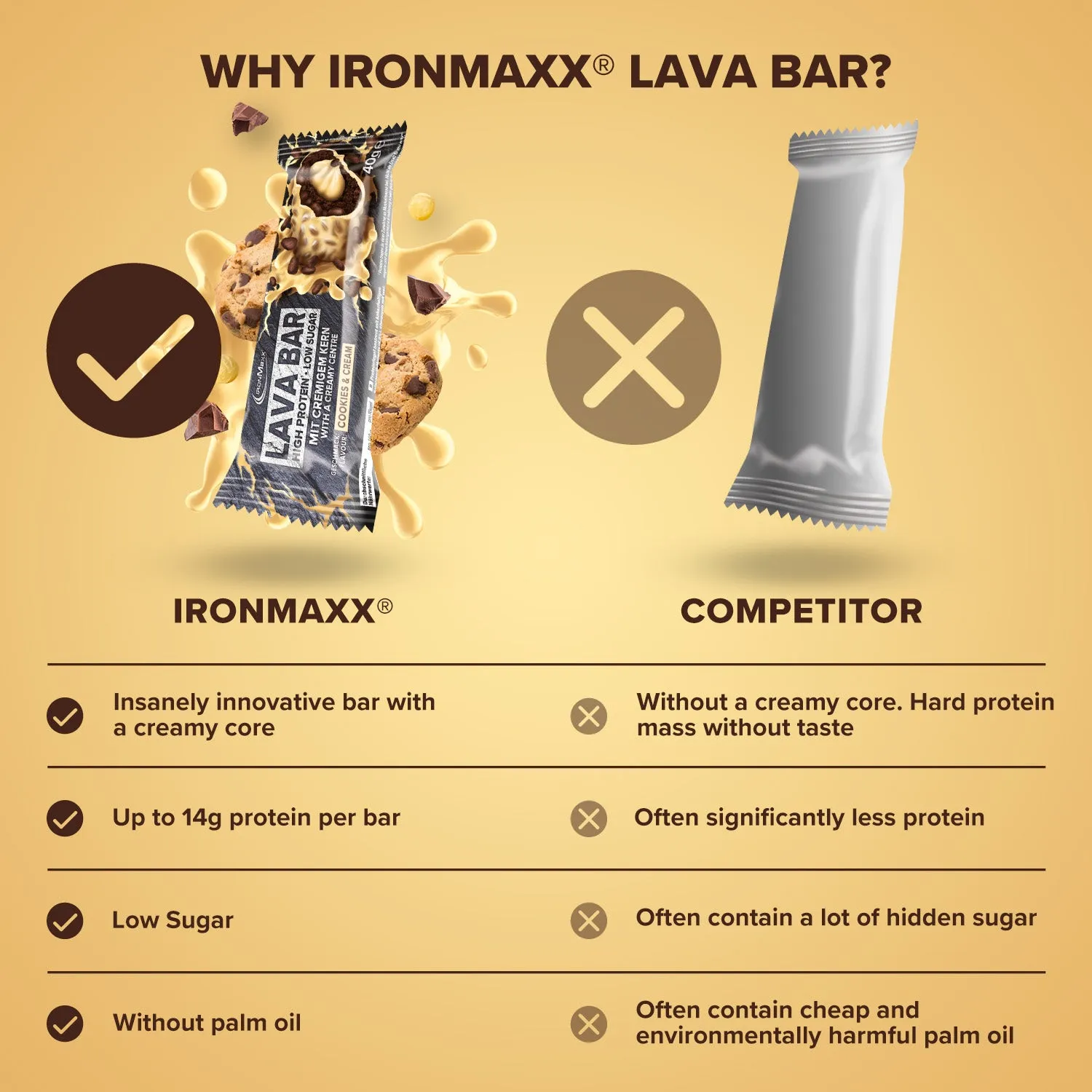 IronMaxx Lava Bar Proteinriegel 40g Cookies and Cream
