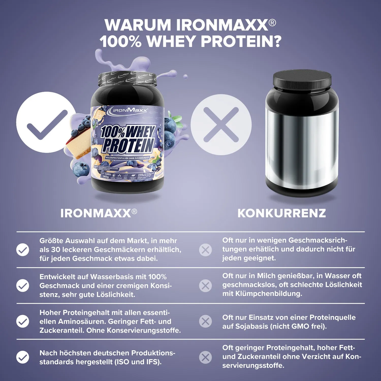 IronMaxx 100% Whey Proteinpulver 900g Blueberry Cheesecake zuckerfrei