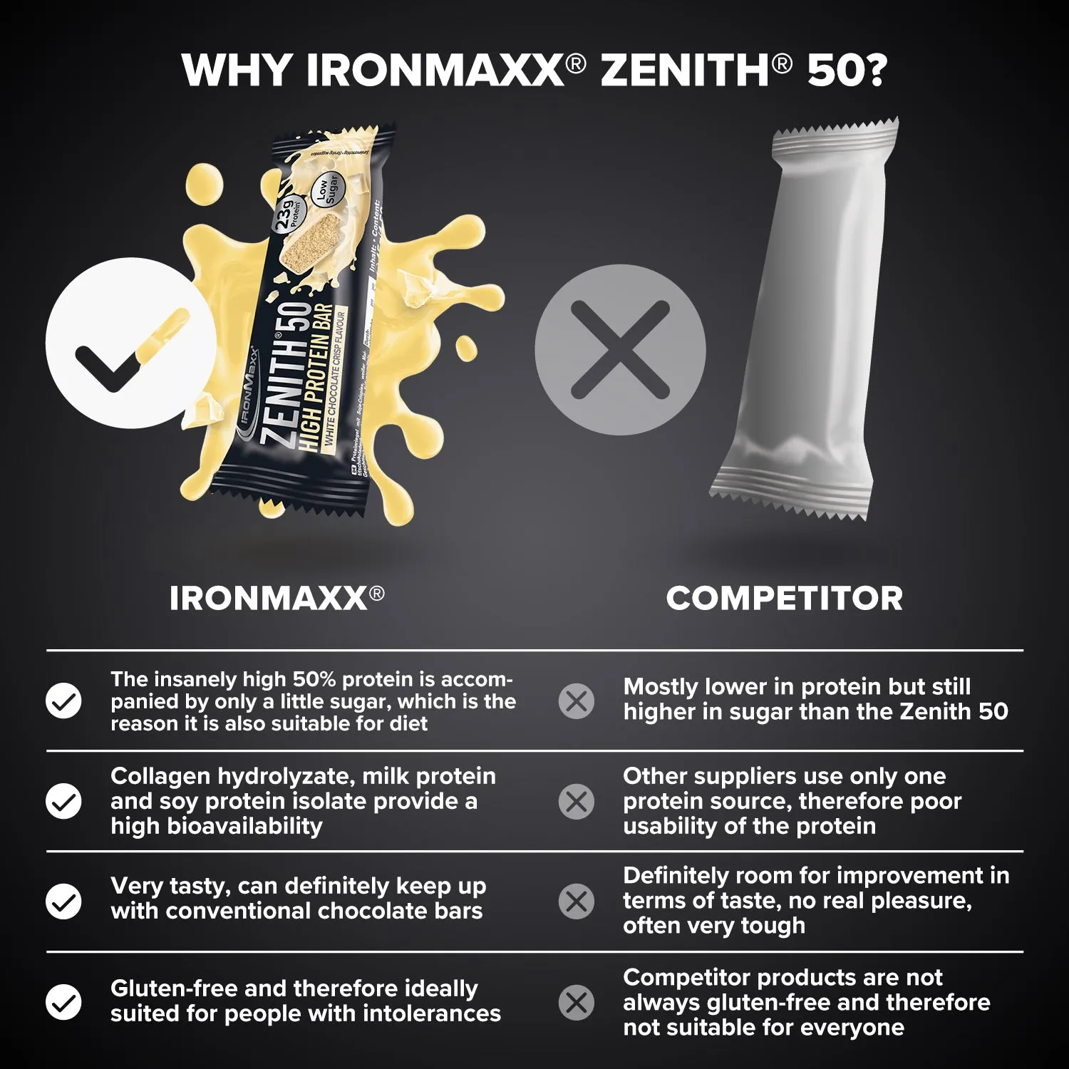 IronMaxx Zenith 50 Proteinriegel White Chocolate Crisp 16x45g