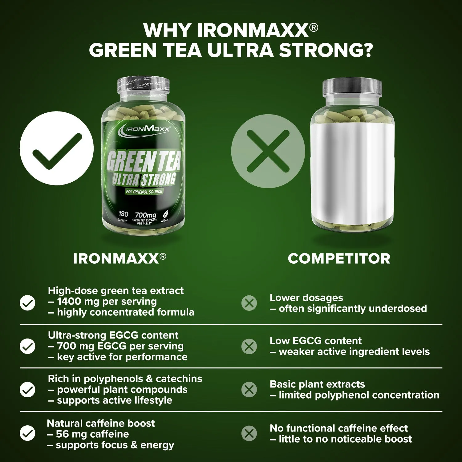 IronMaxx Green Tea Ultra Strong Tabletten 180 Stück Diät