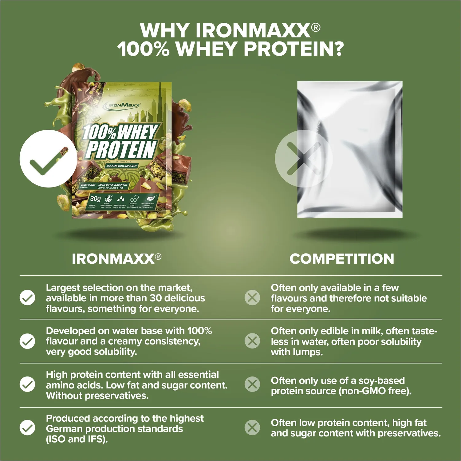 IronMaxx 100% Whey Protein Pulver 30g Dubai Chocolate Style