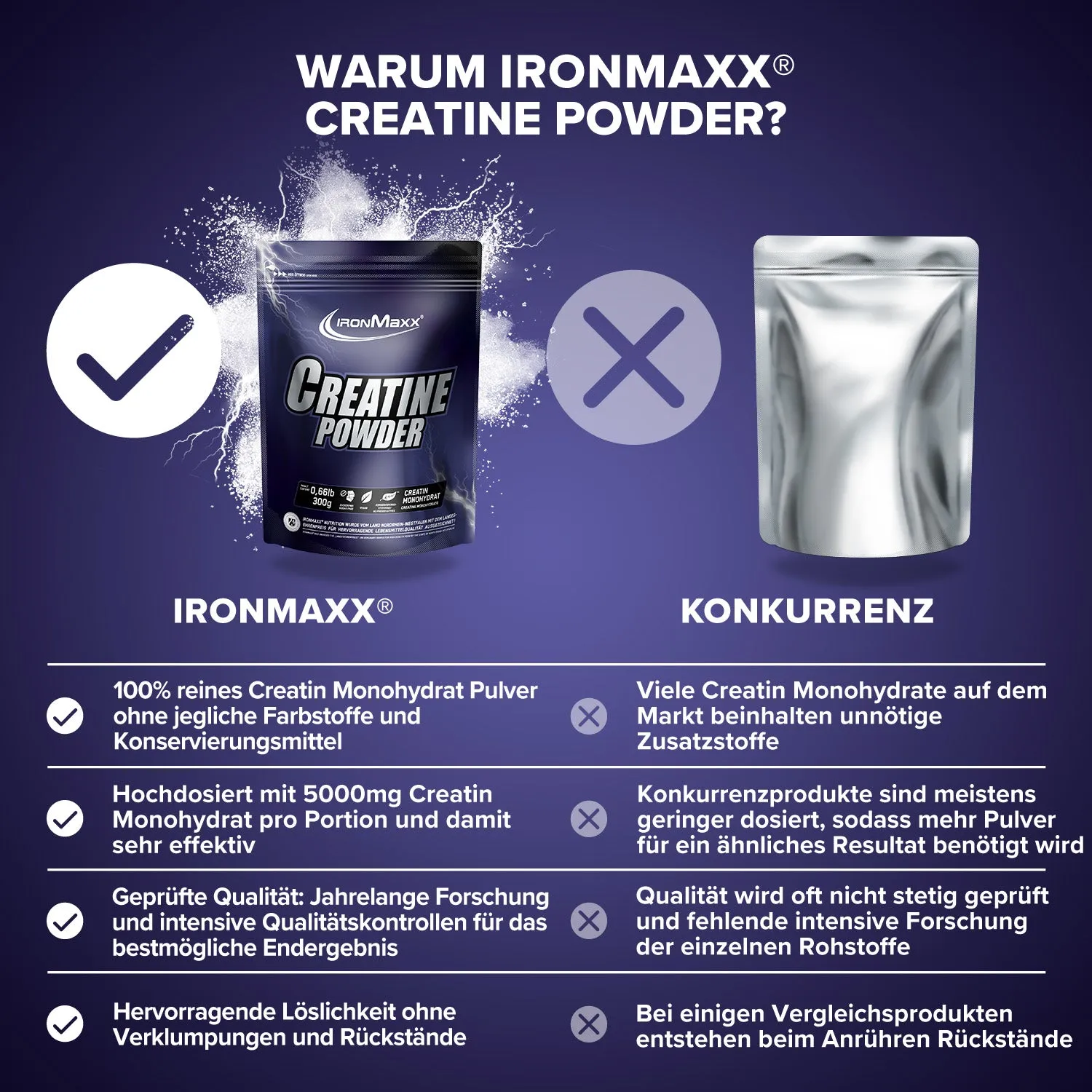 IronMaxx Creatine Powder Monohydrat Pulver 300g Vegan