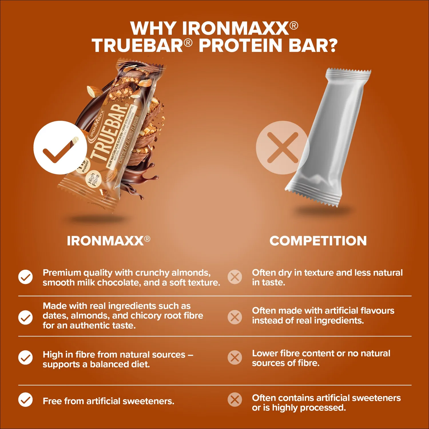 IronMaxx TrueBar Proteinriegel Chocolate Almond 45g proteinreich