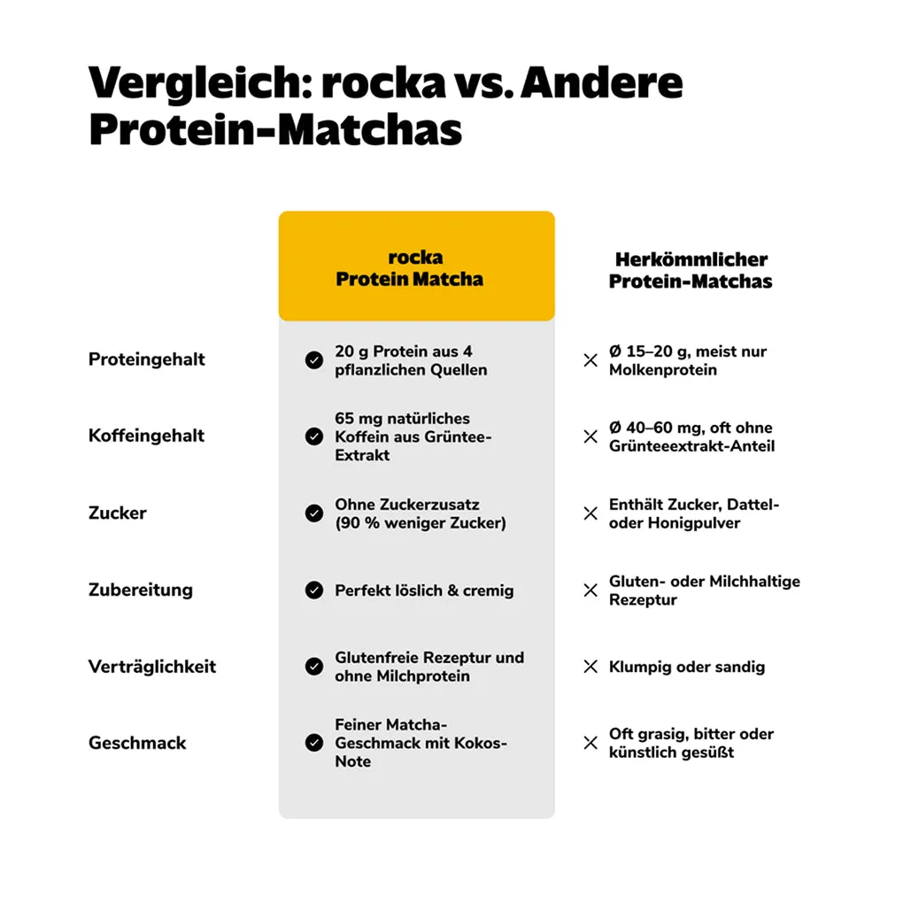 Rocka Nutrition Protein Matcha Latte 600 g vegan 20 g Protein
