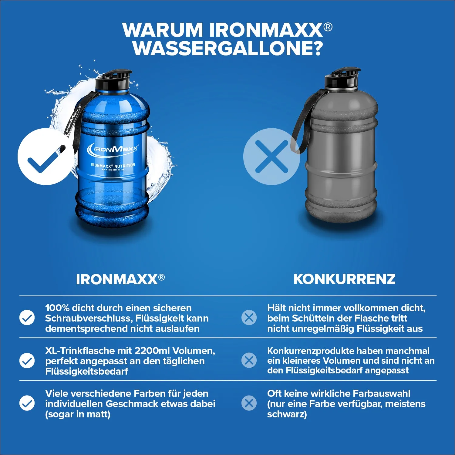 IronMaxx Water Gallon 2200 ml Trinkflasche Blau BPA-frei